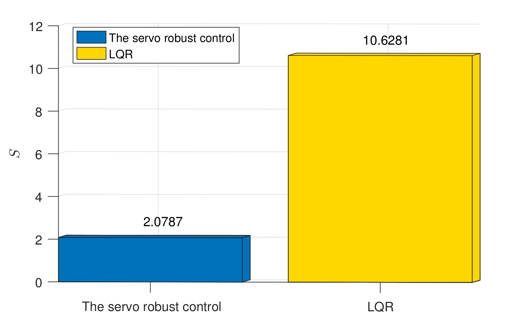 Actuators 11 00042 g006