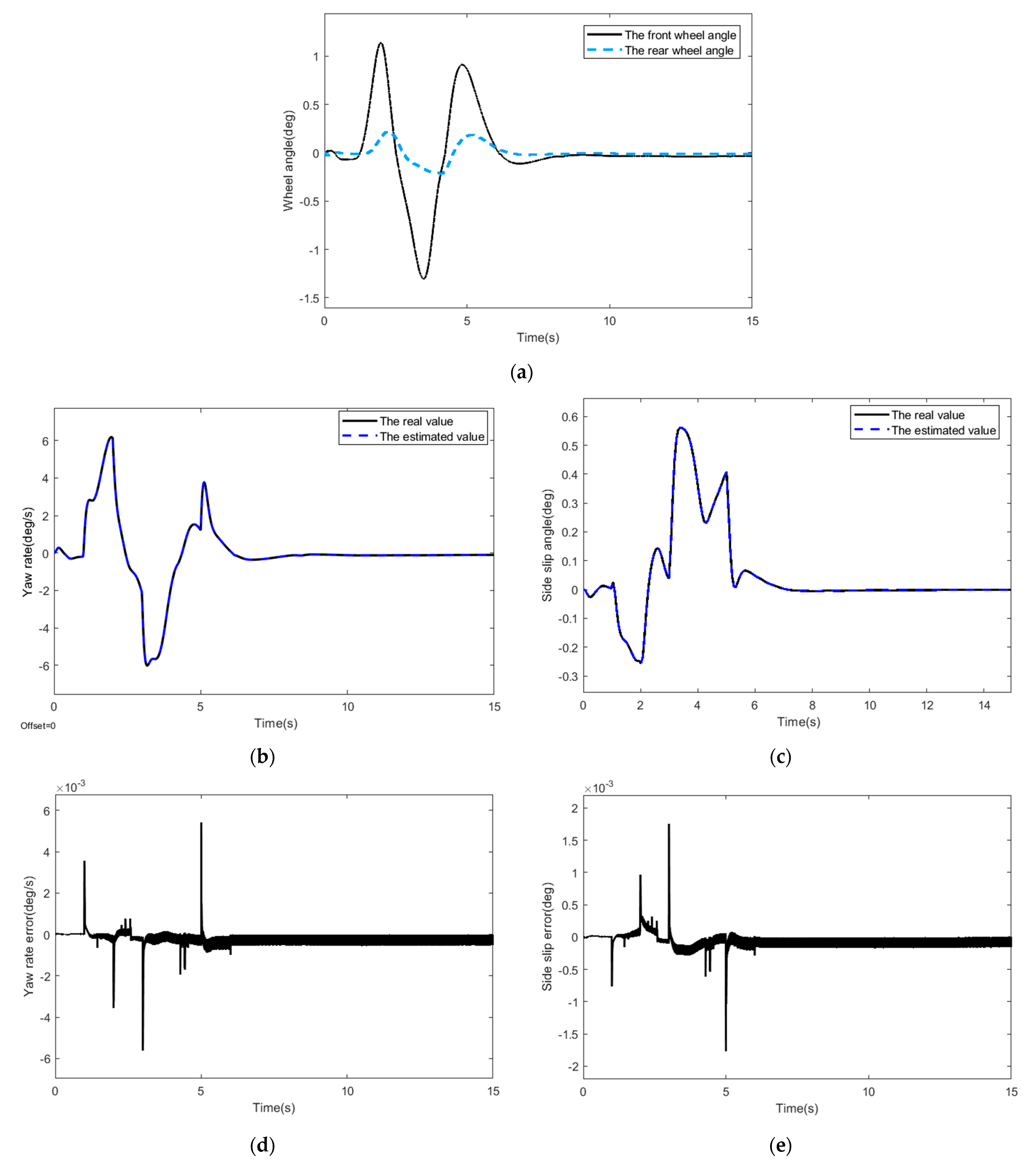 Actuators 11 00043 g002a 550