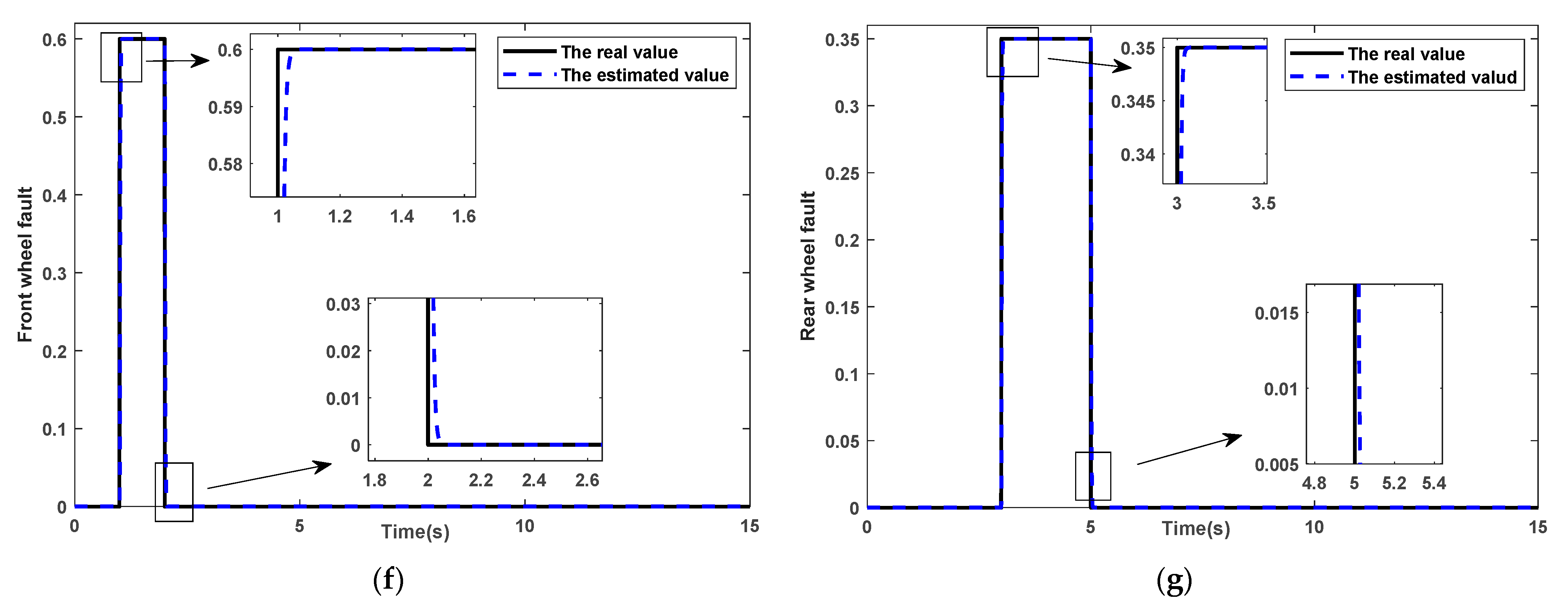 Actuators 11 00043 g002b 550