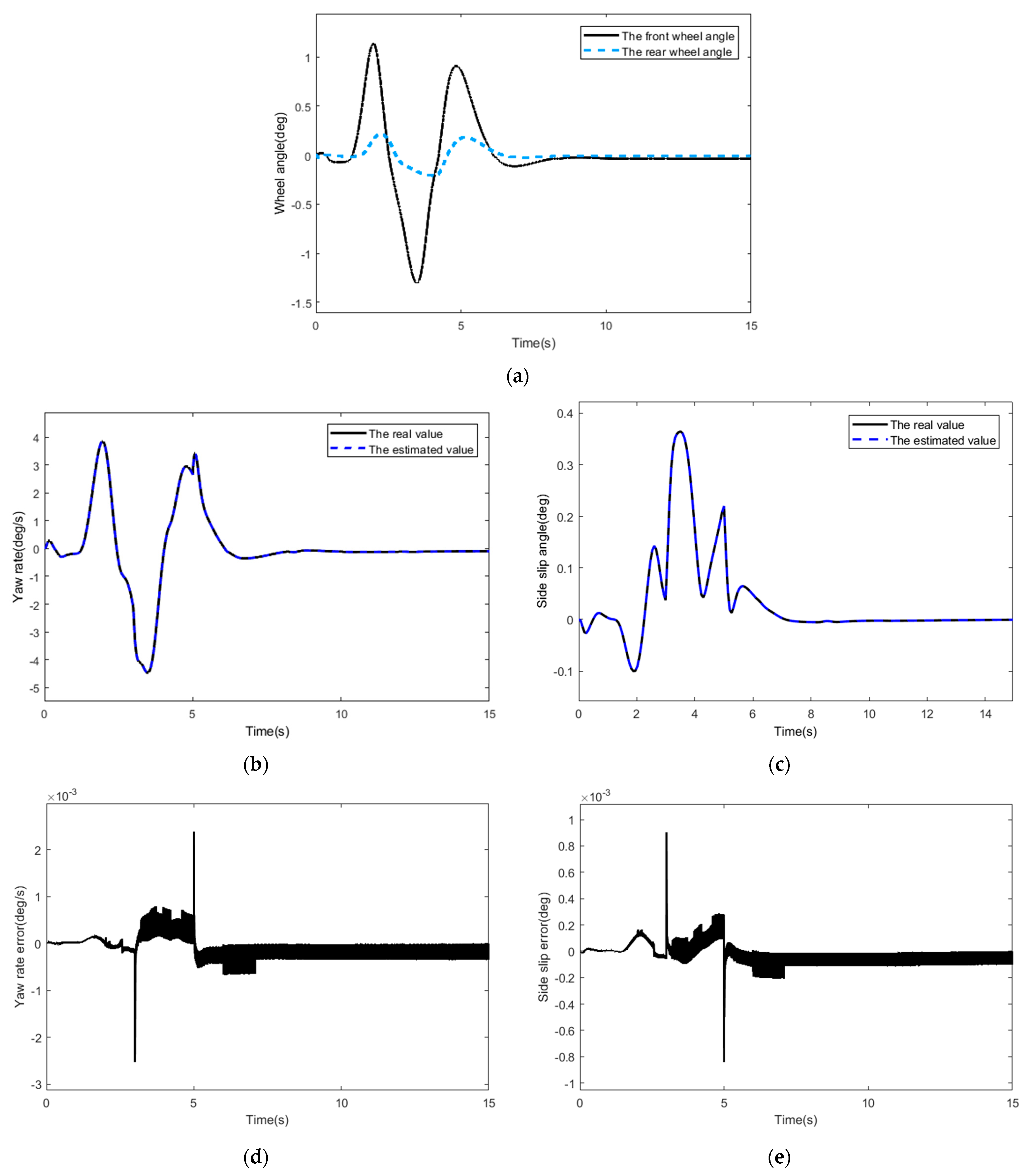 Actuators 11 00043 g003a 550