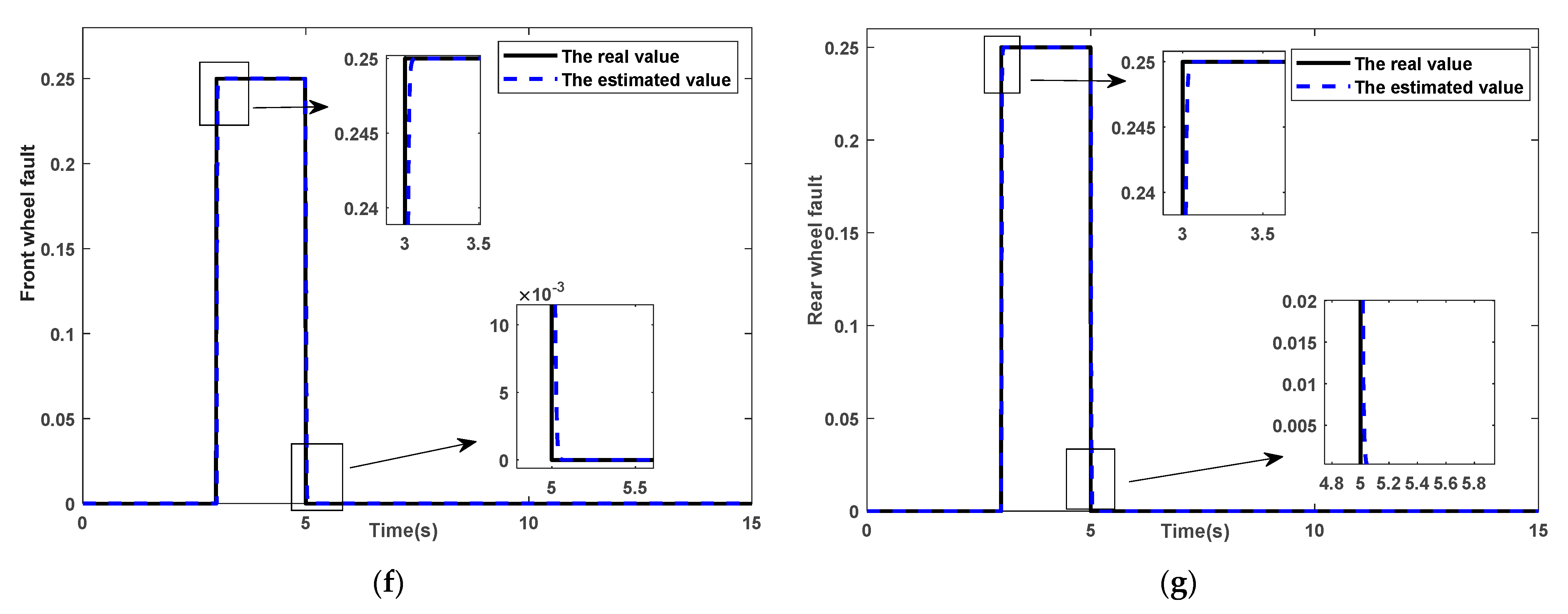 Actuators 11 00043 g003b 550
