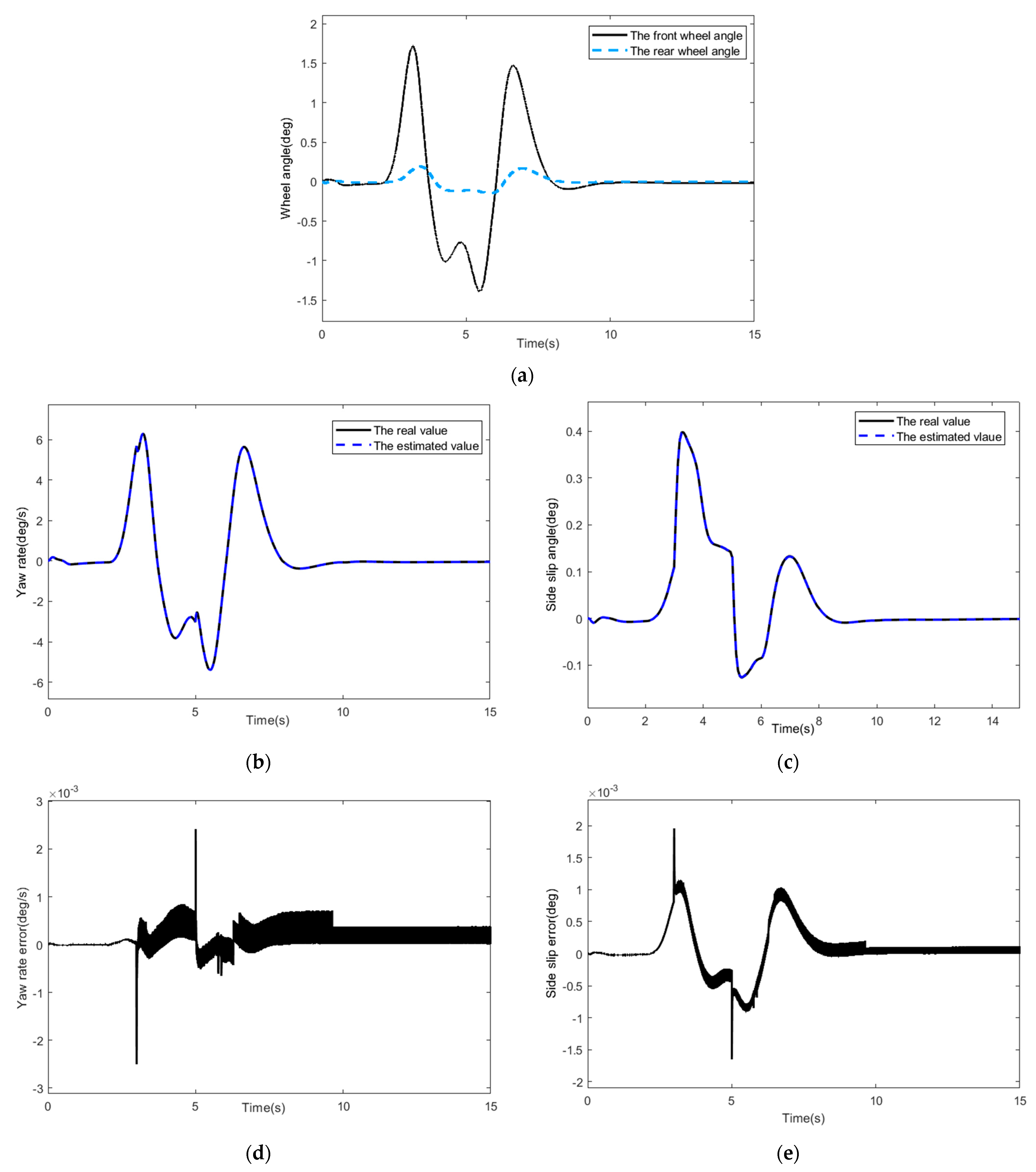 Actuators 11 00043 g004a 550