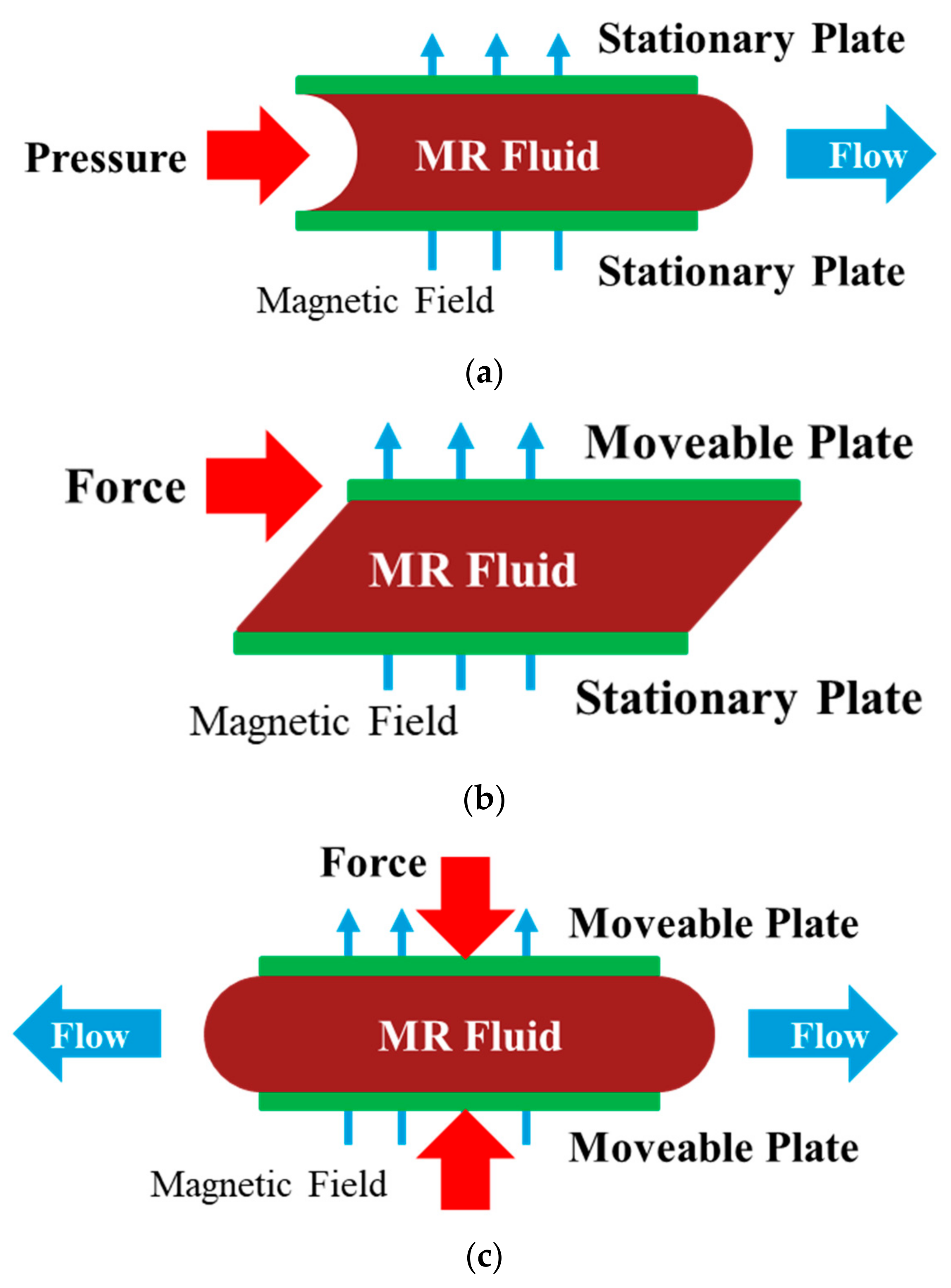 Actuators 11 00044 g001 550