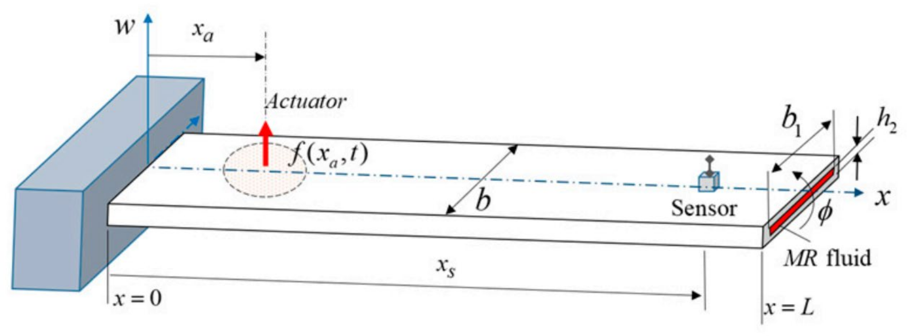 Actuators 11 00044 g004 550