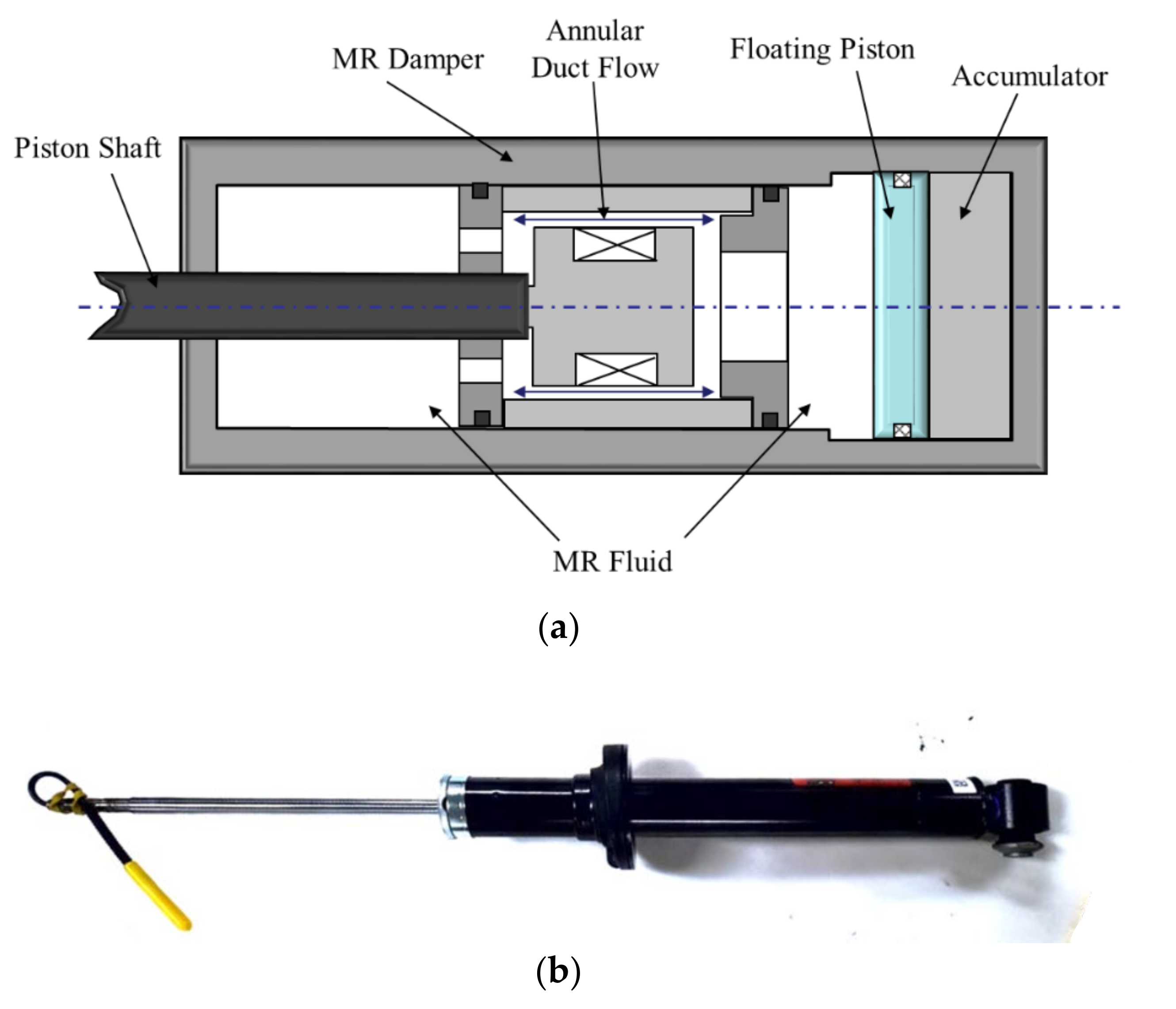 Actuators 11 00044 g005 550
