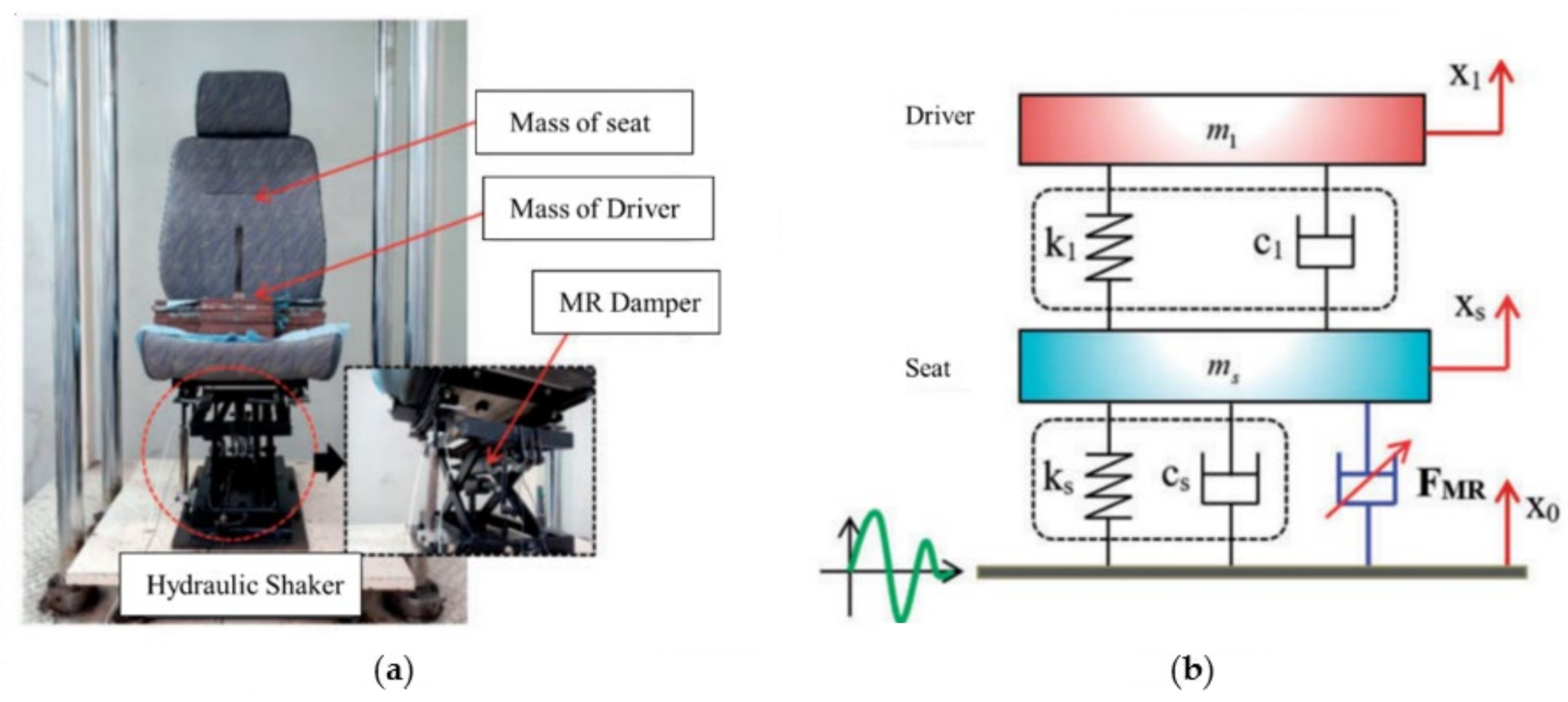 Actuators 11 00044 g006 550
