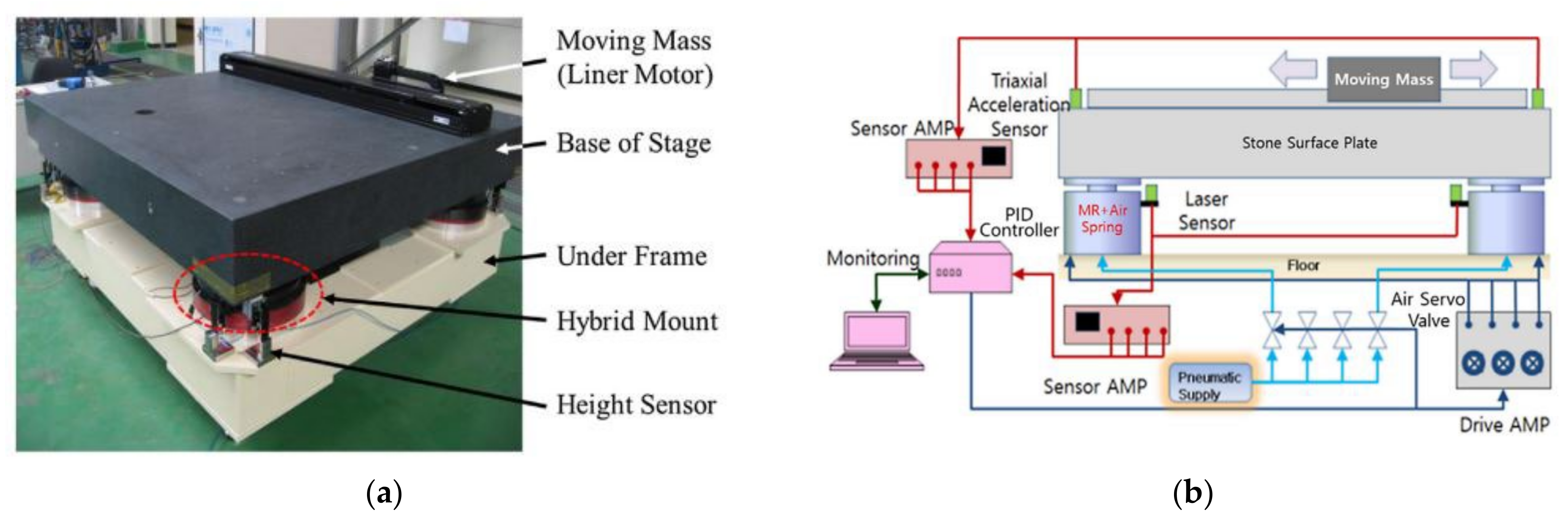 Actuators 11 00044 g009 550