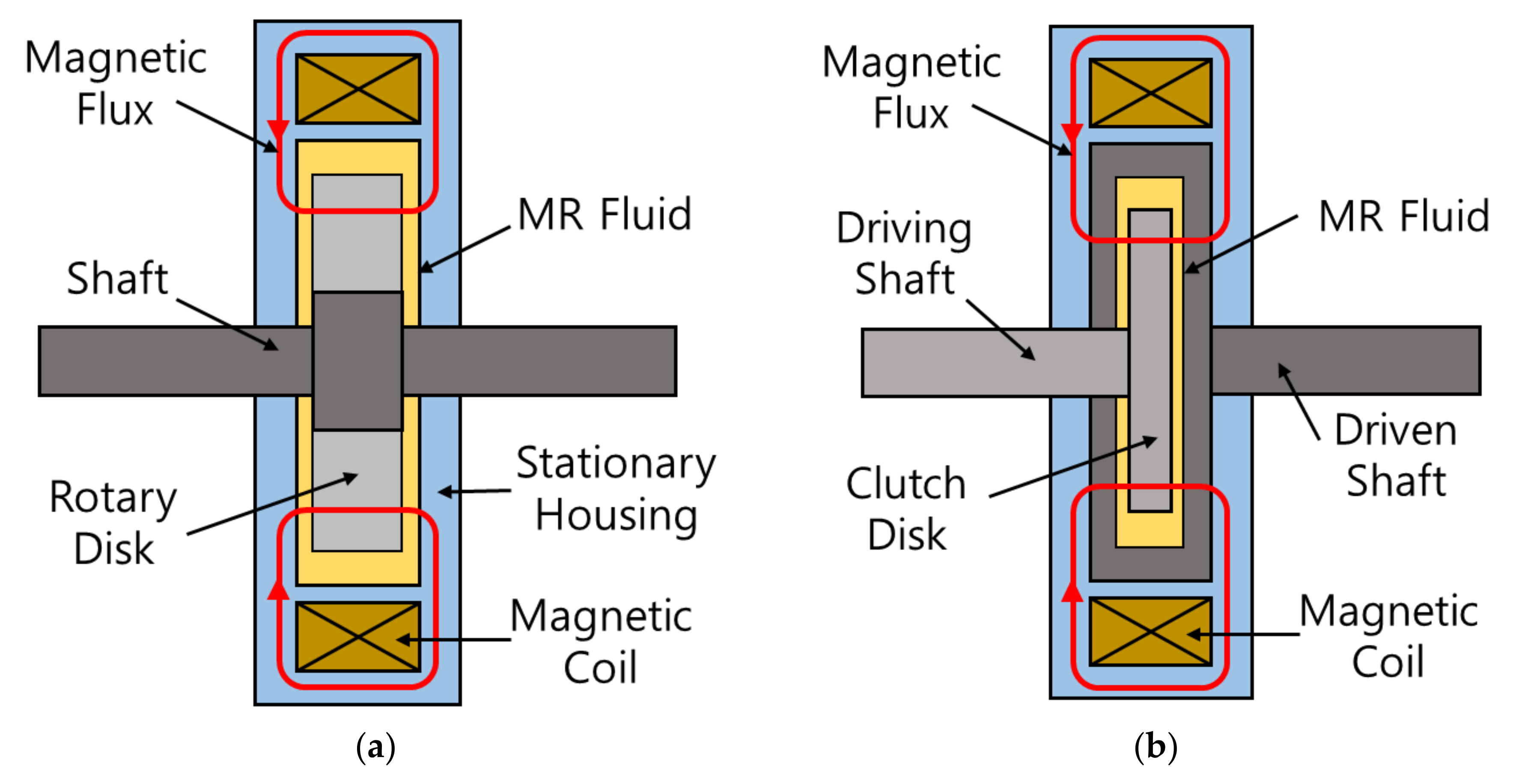 Actuators 11 00044 g010 550