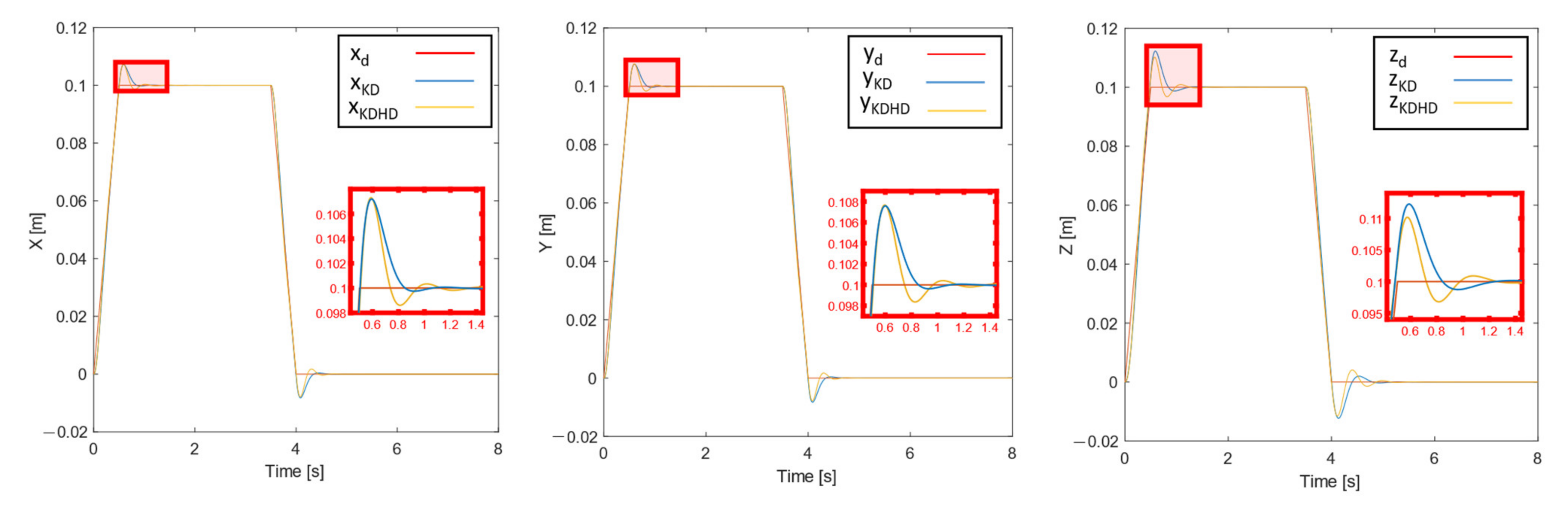 Actuators 11 00045 g004 550