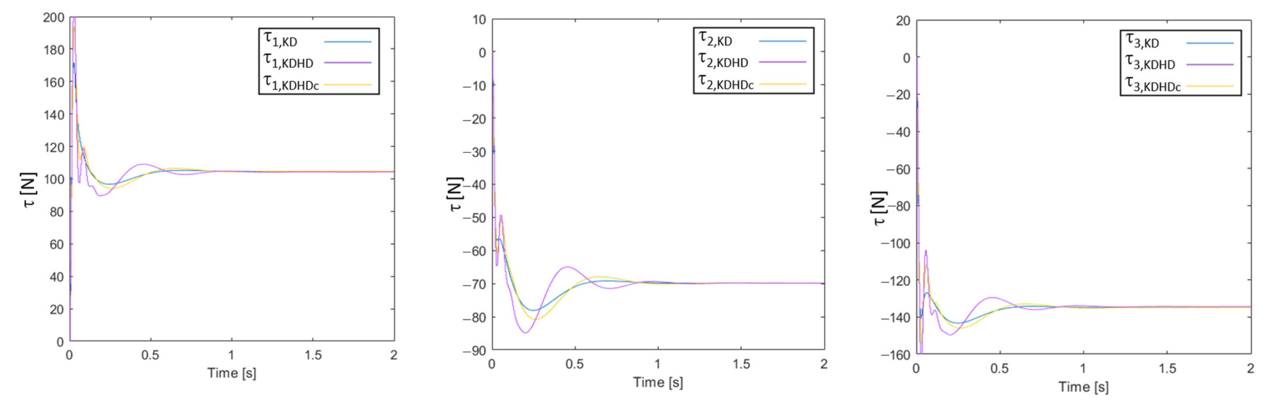 Actuators 11 00045 g009 550