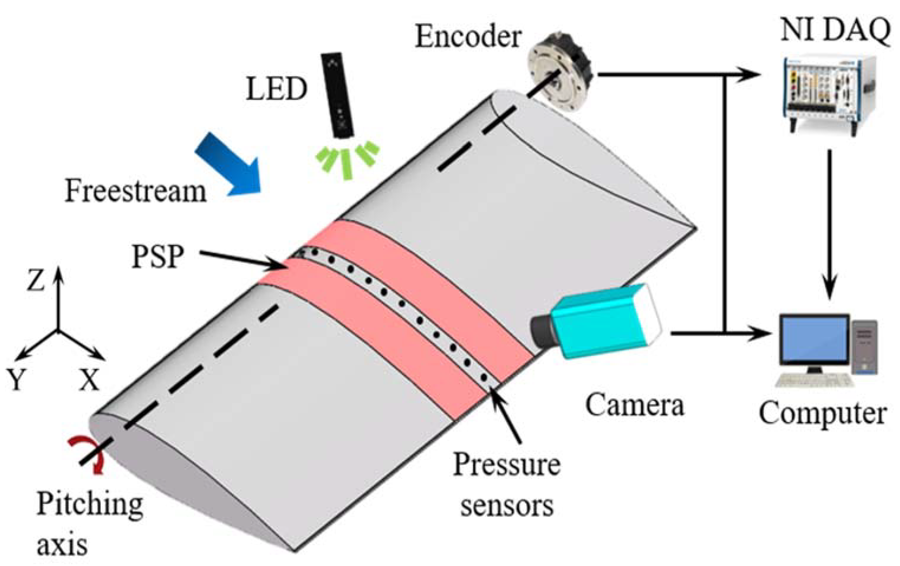 Actuators 11 00046 g001 Actuators 11 00046 g001
