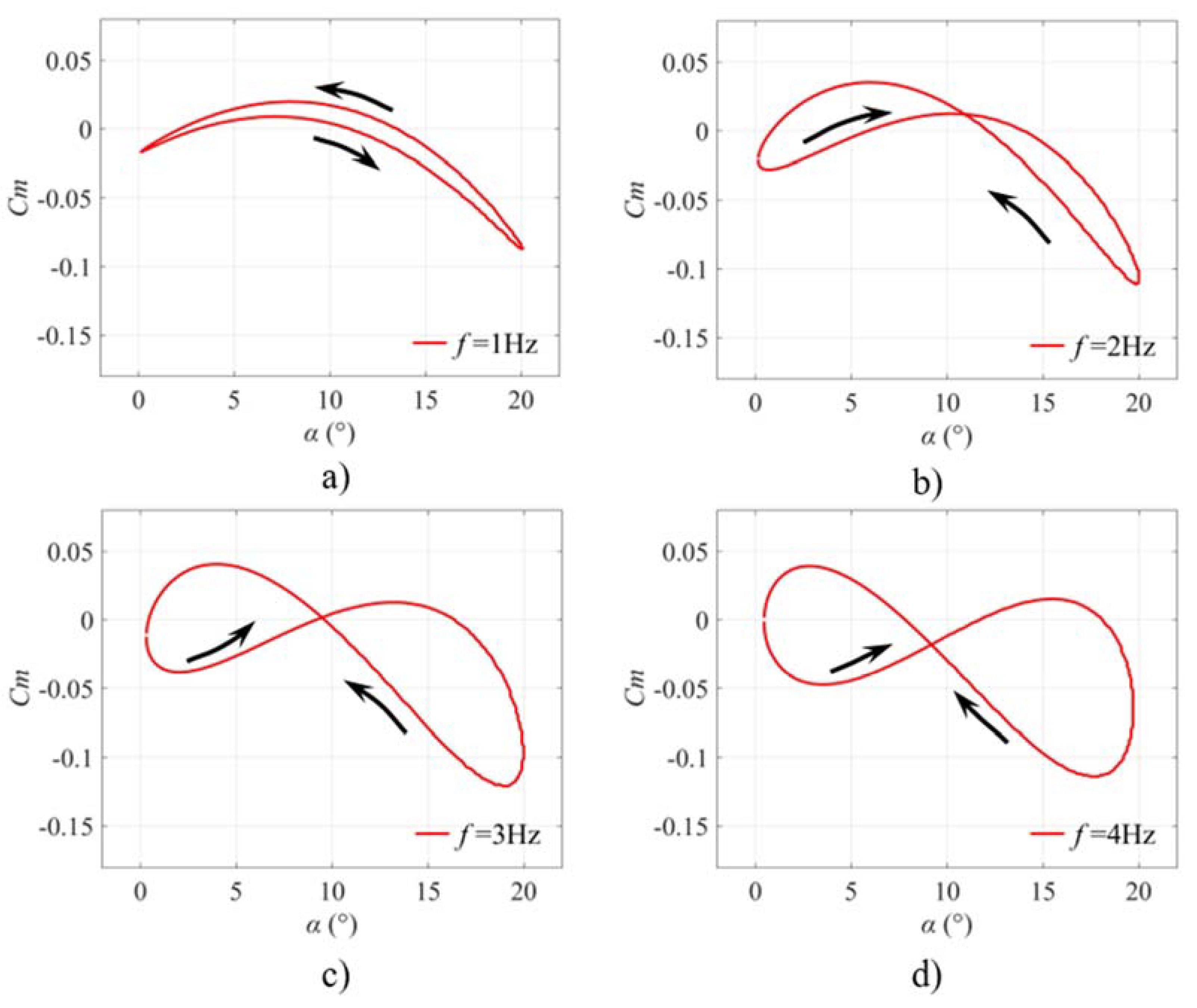 Actuators 11 00046 g005 Actuators 11 00046 g005