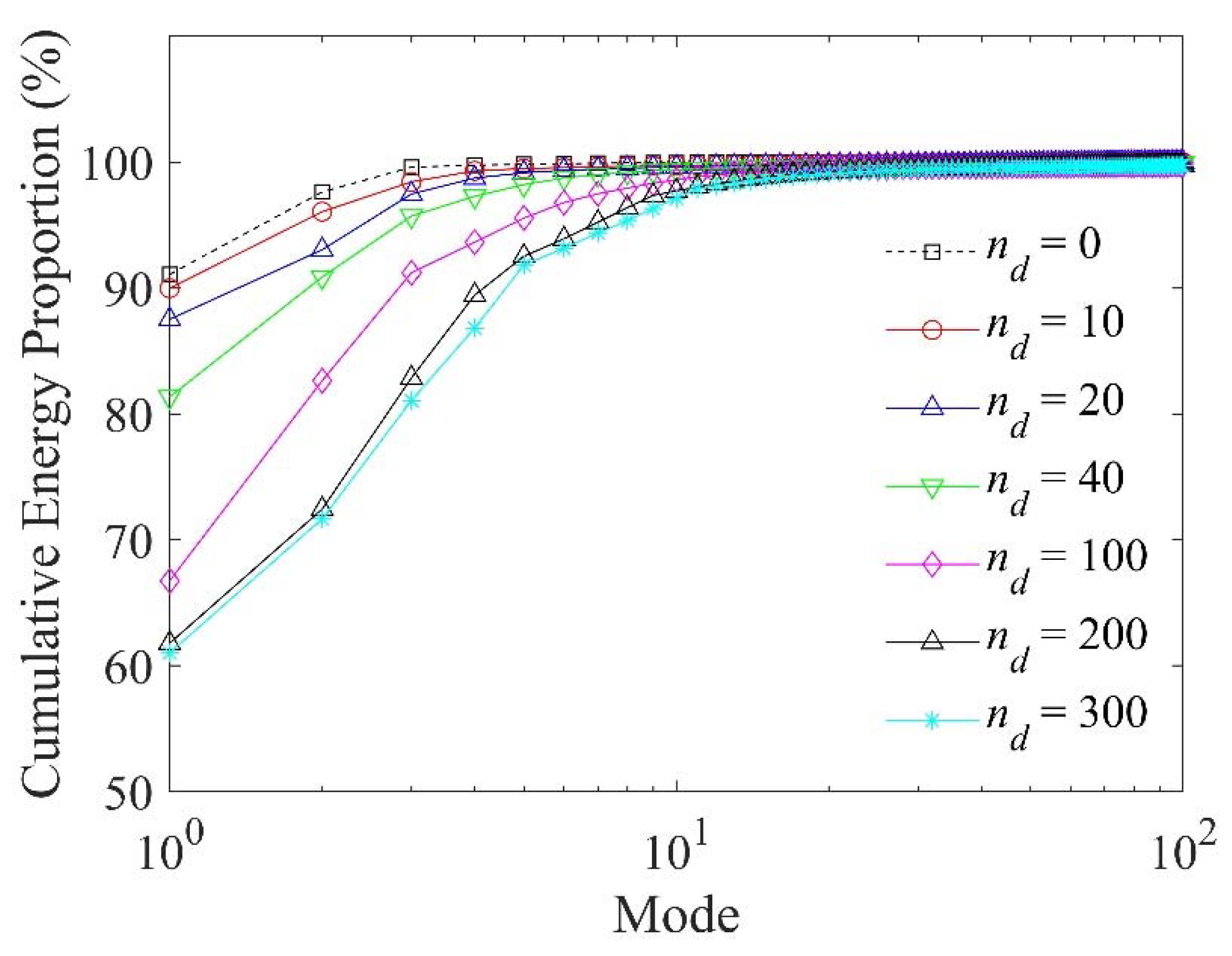 Actuators 11 00046 g006 Actuators 11 00046 g006