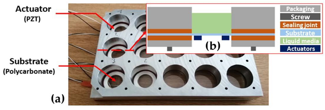 Actuators 11 00047 g003