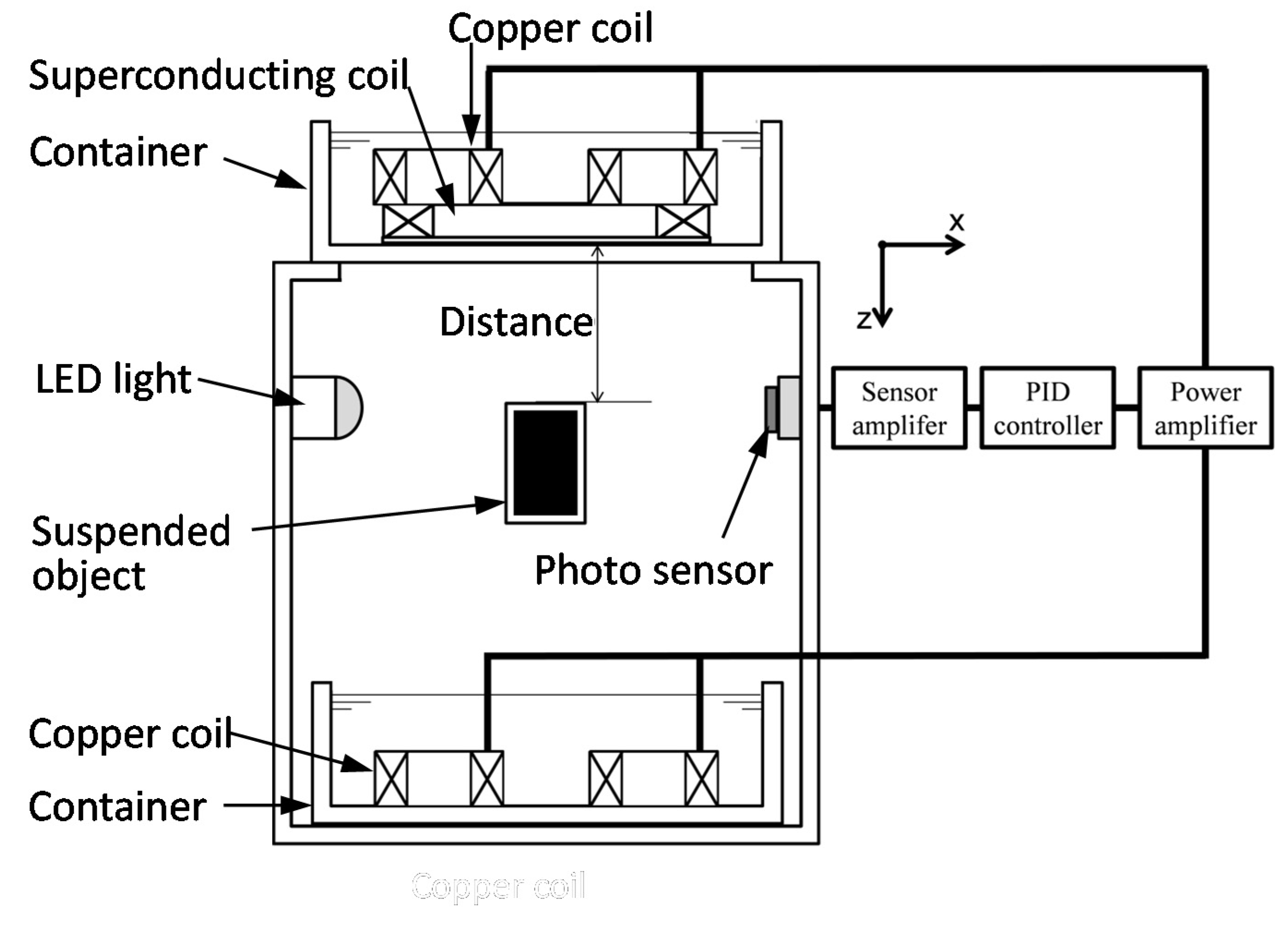 Actuators 11 00048 g001 Actuators 11 00048 g001