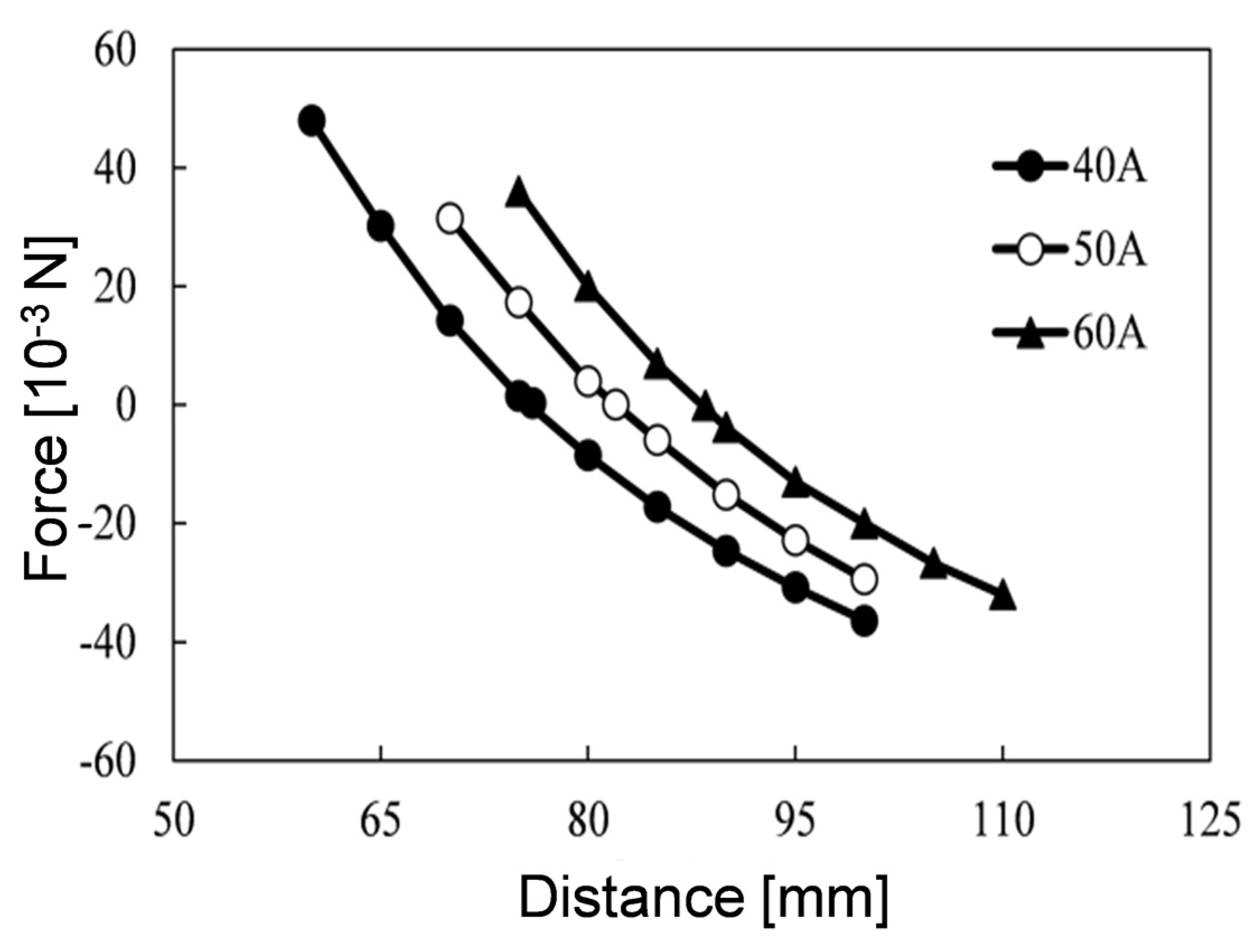 Actuators 11 00048 g006 Actuators 11 00048 g006