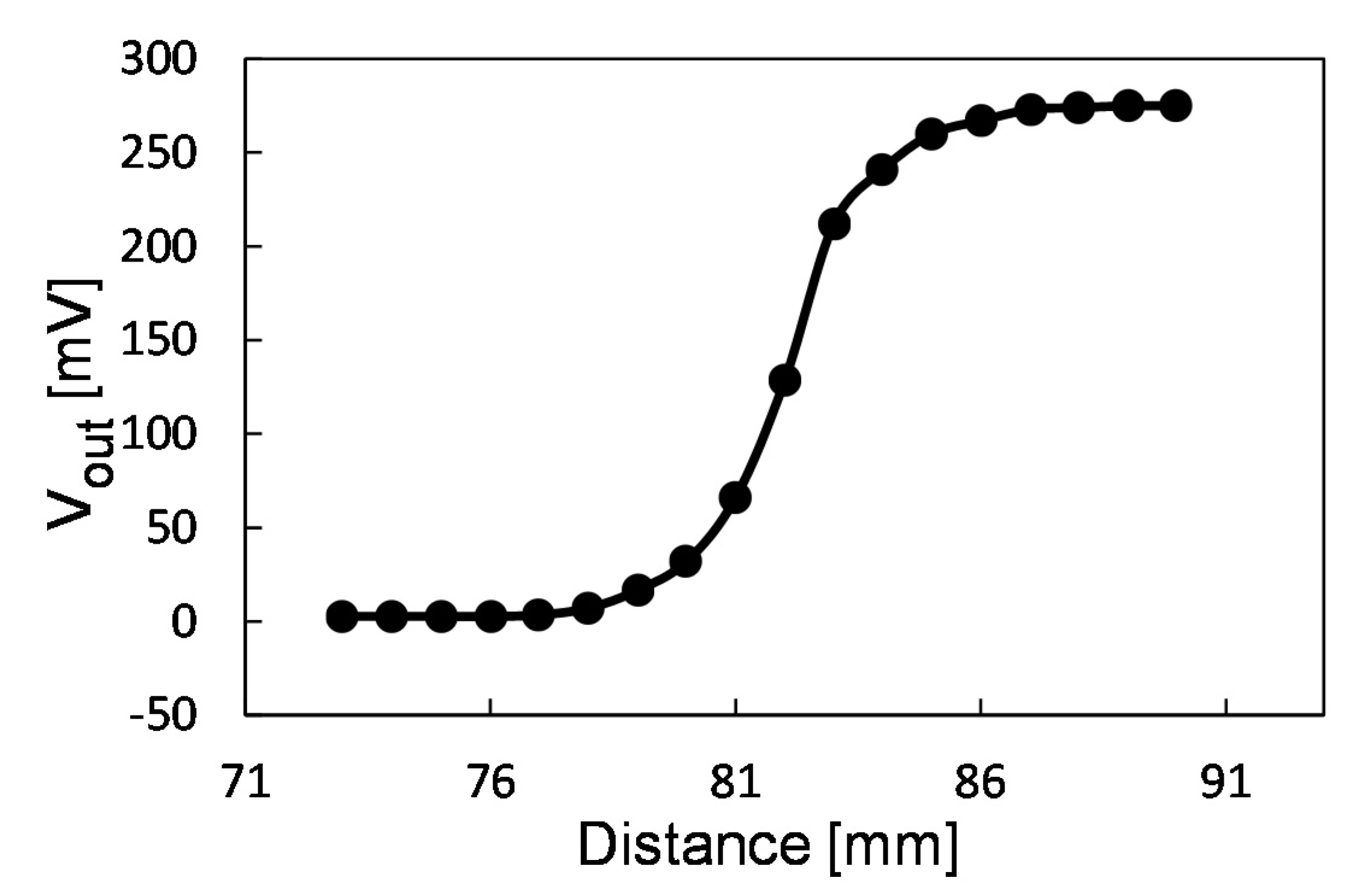 Actuators 11 00048 g012 Actuators 11 00048 g012