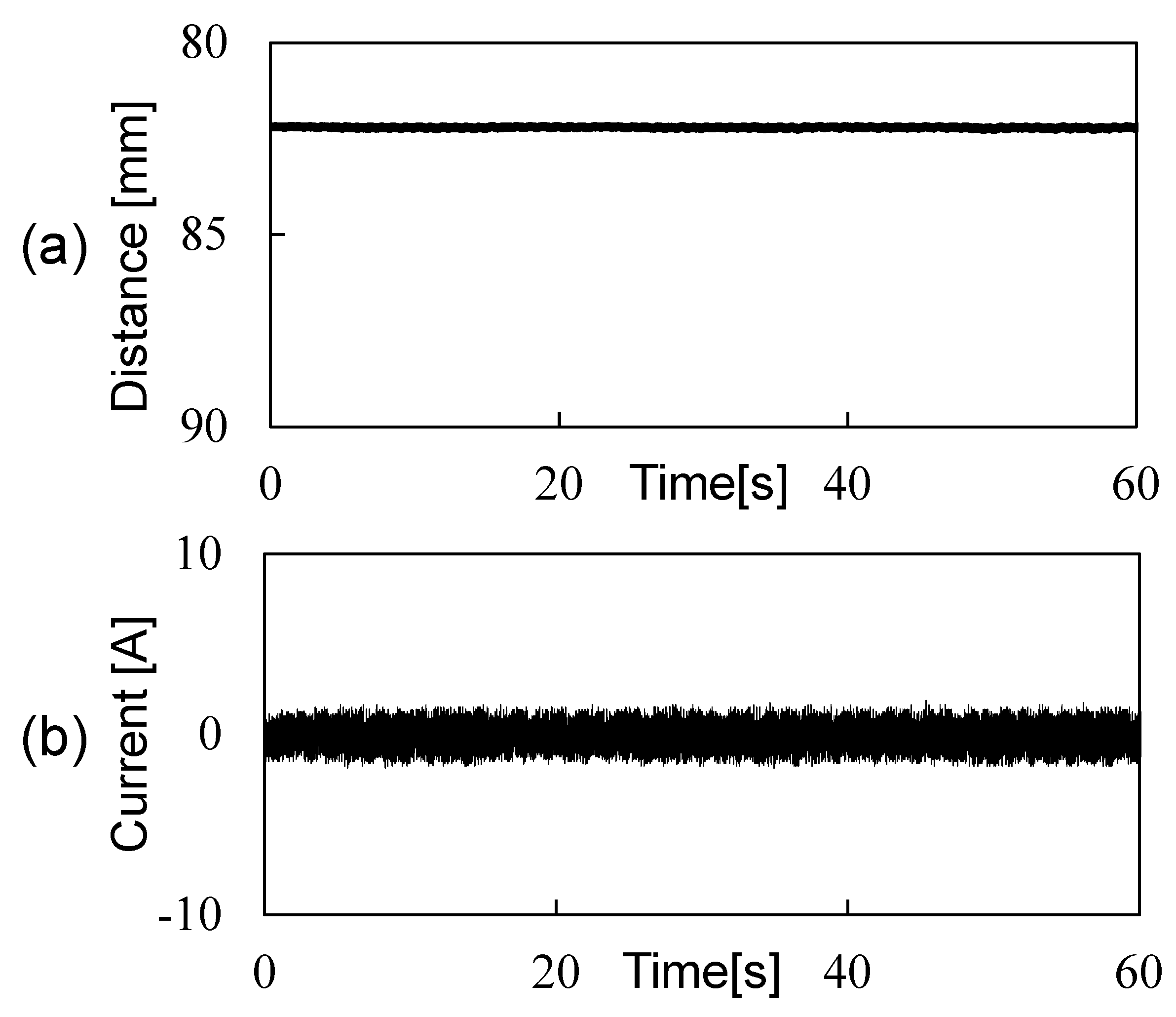 Actuators 11 00048 g014 Actuators 11 00048 g014