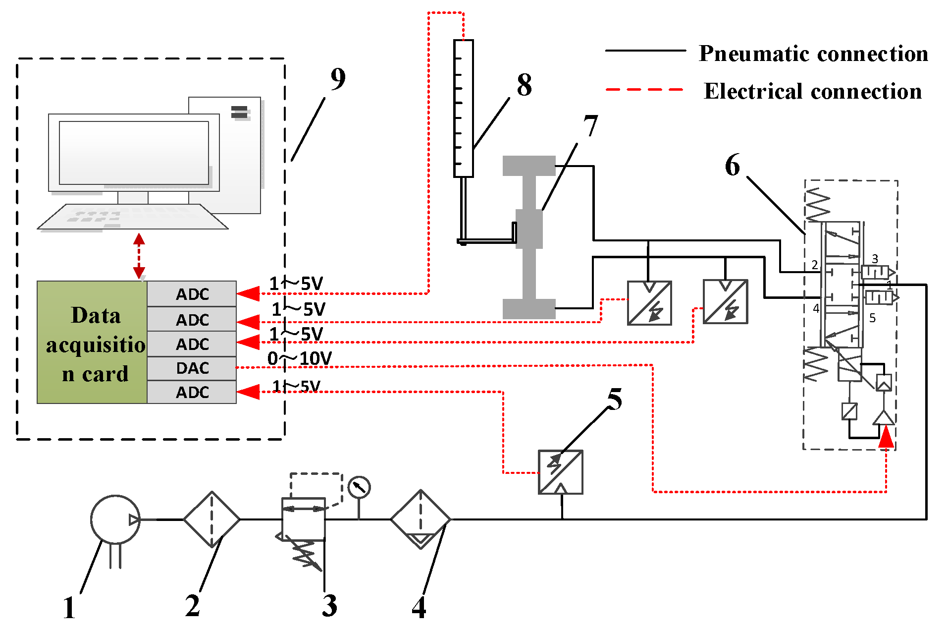 Actuators 11 00050 g001 550