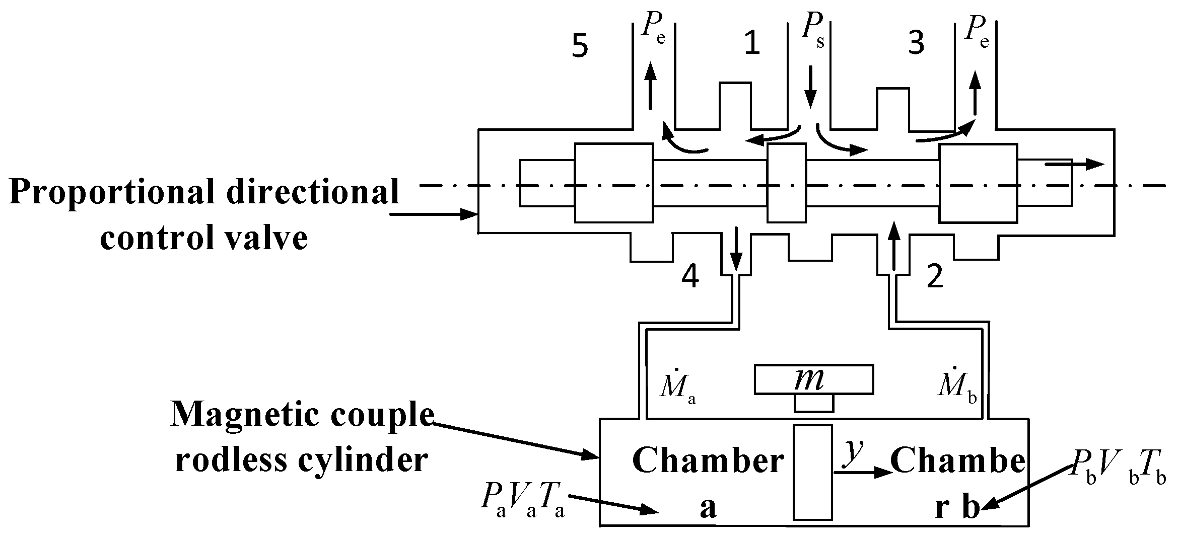 Actuators 11 00050 g003 550