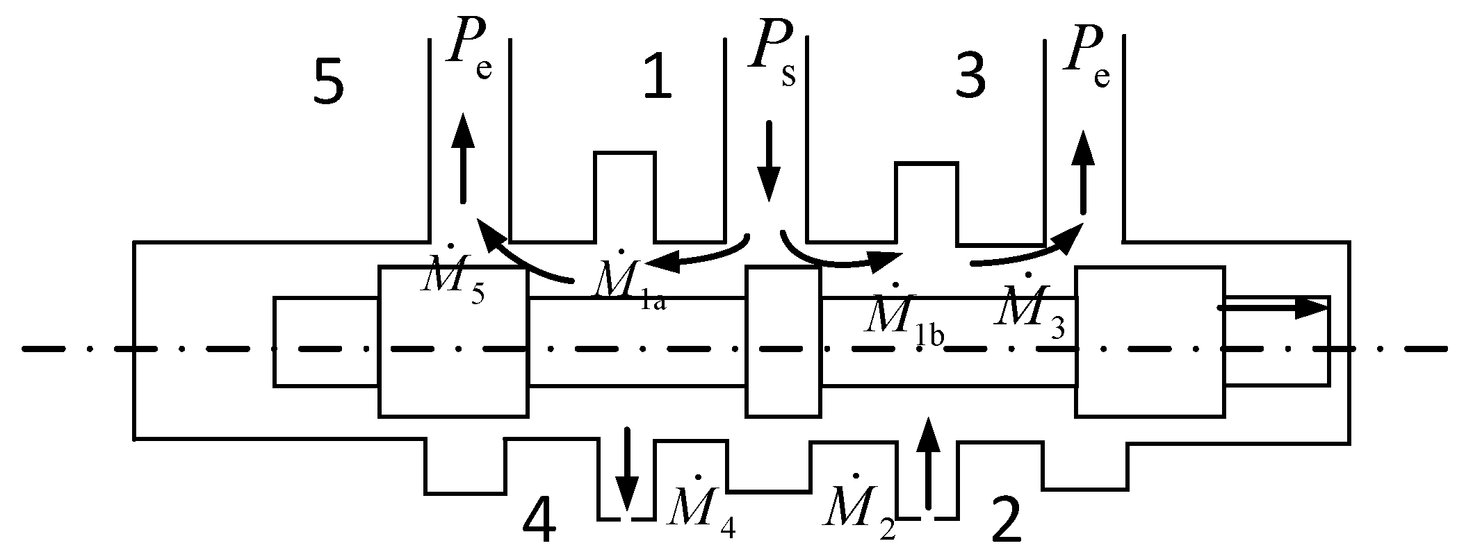 Actuators 11 00050 g004 550