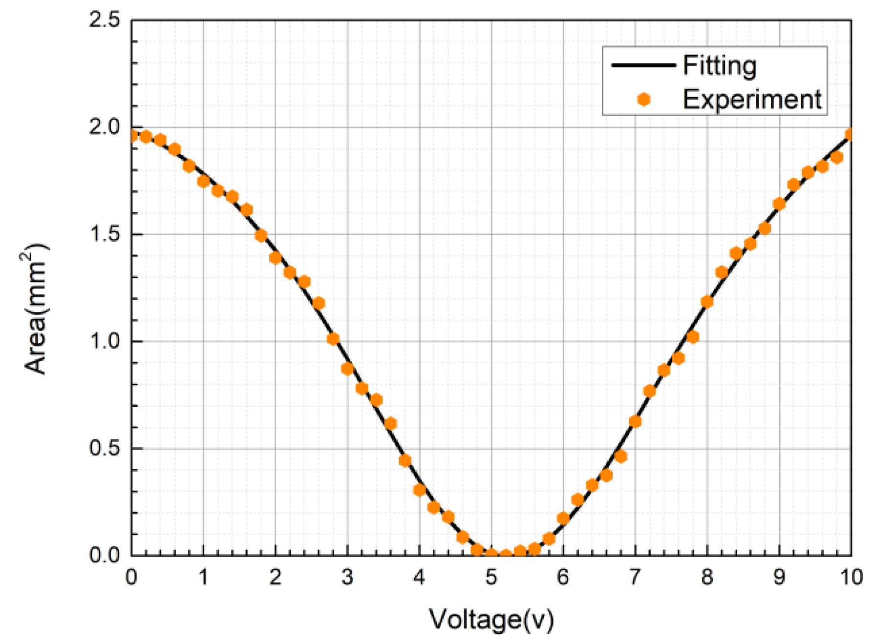 Actuators 11 00050 g007 550