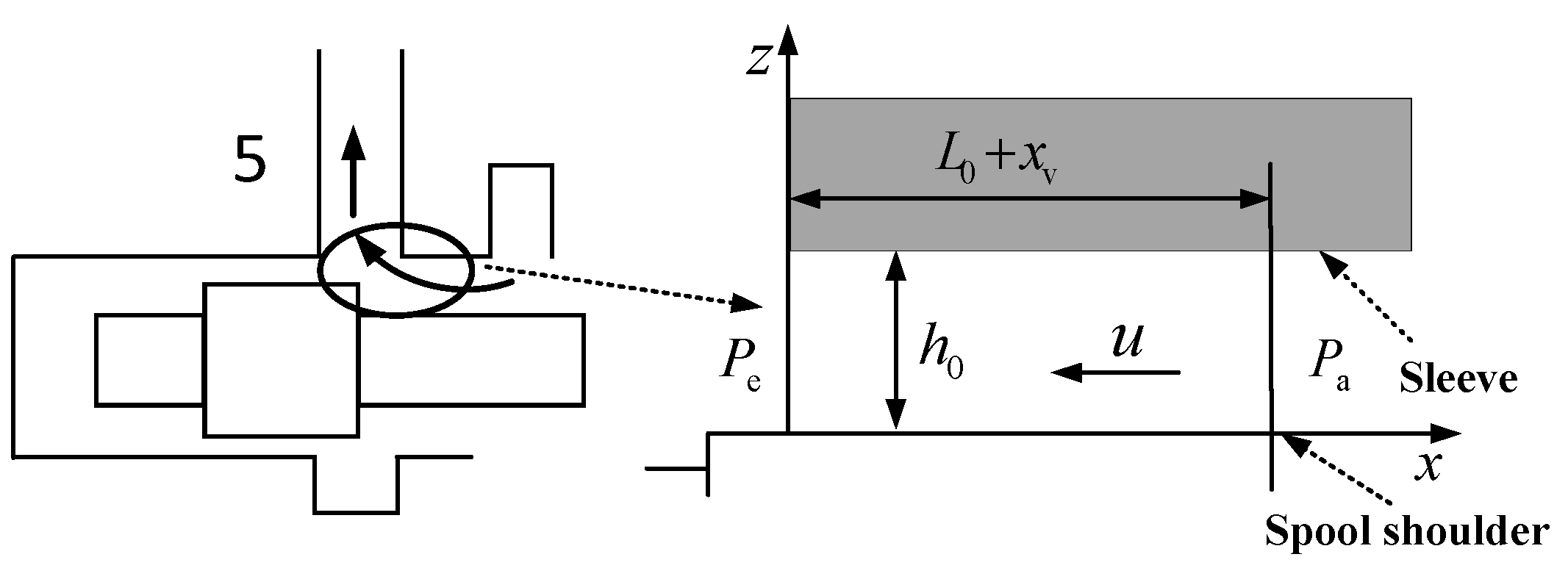 Actuators 11 00050 g008 550