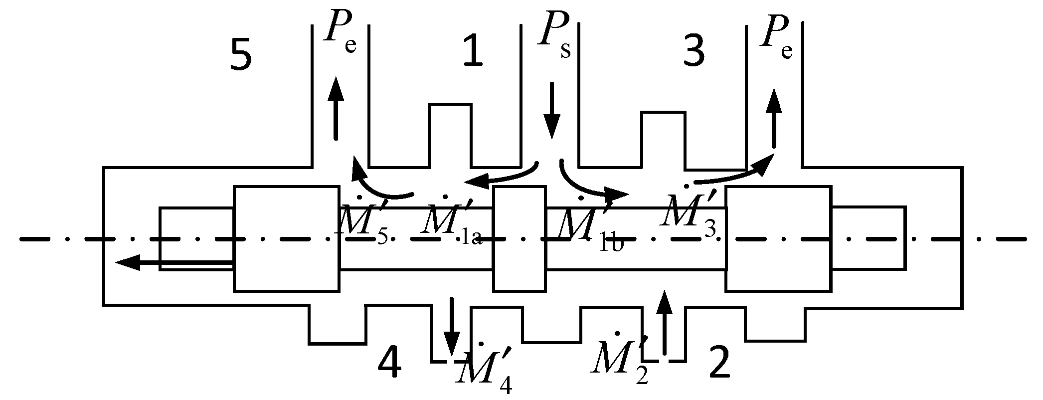 Actuators 11 00050 g009 550