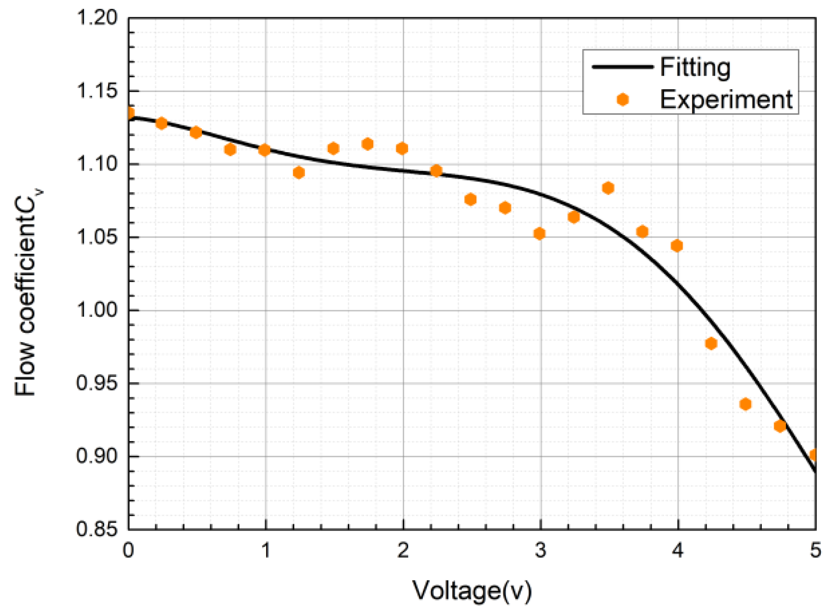 Actuators 11 00050 g011 550