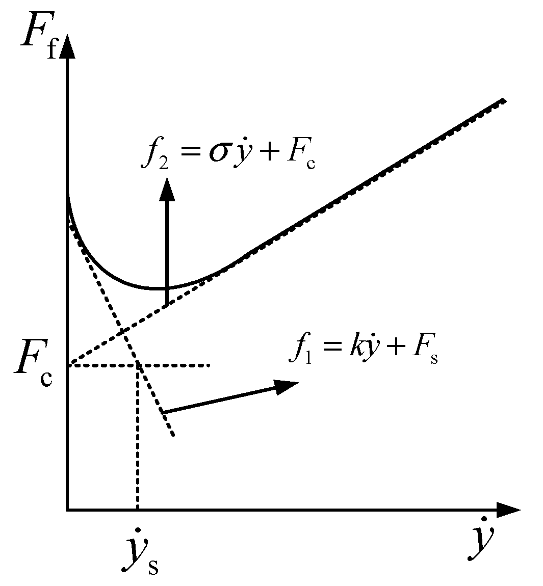 Actuators 11 00050 g012 550