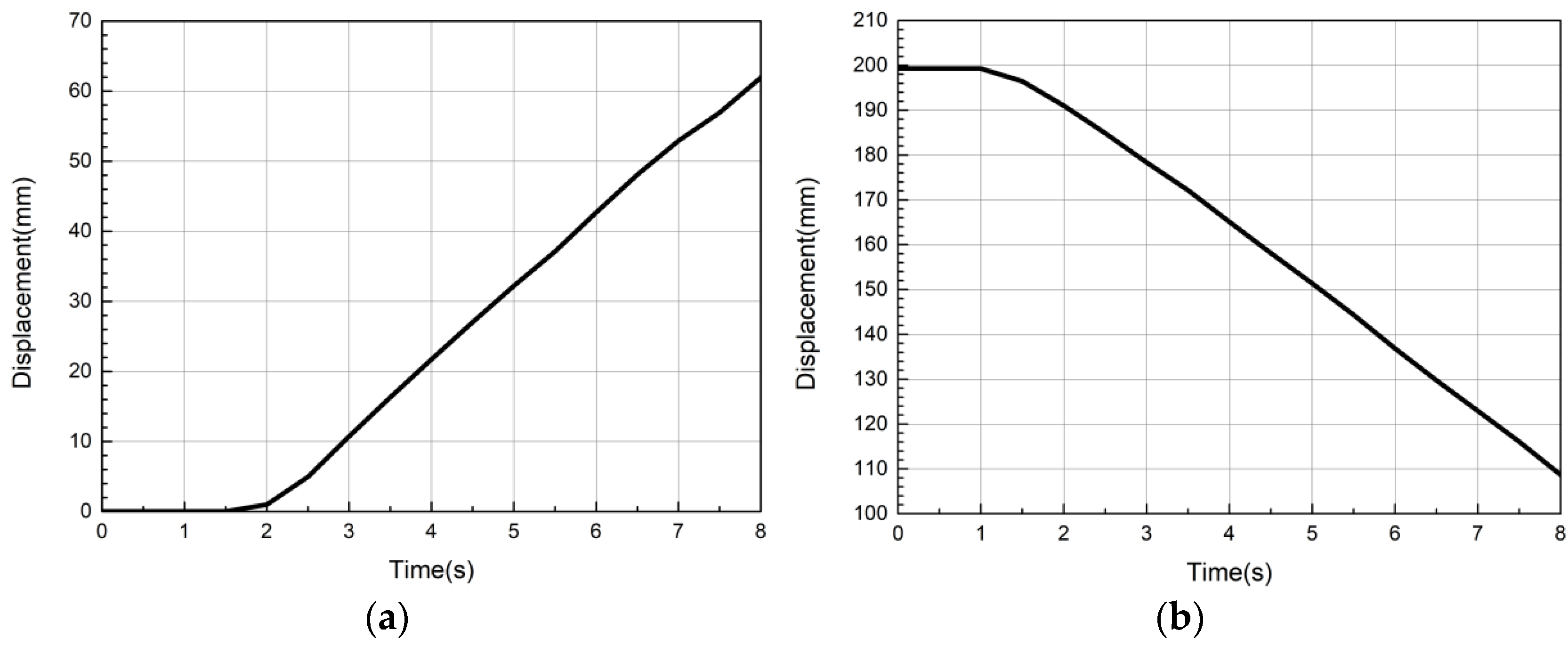 Actuators 11 00050 g013 550