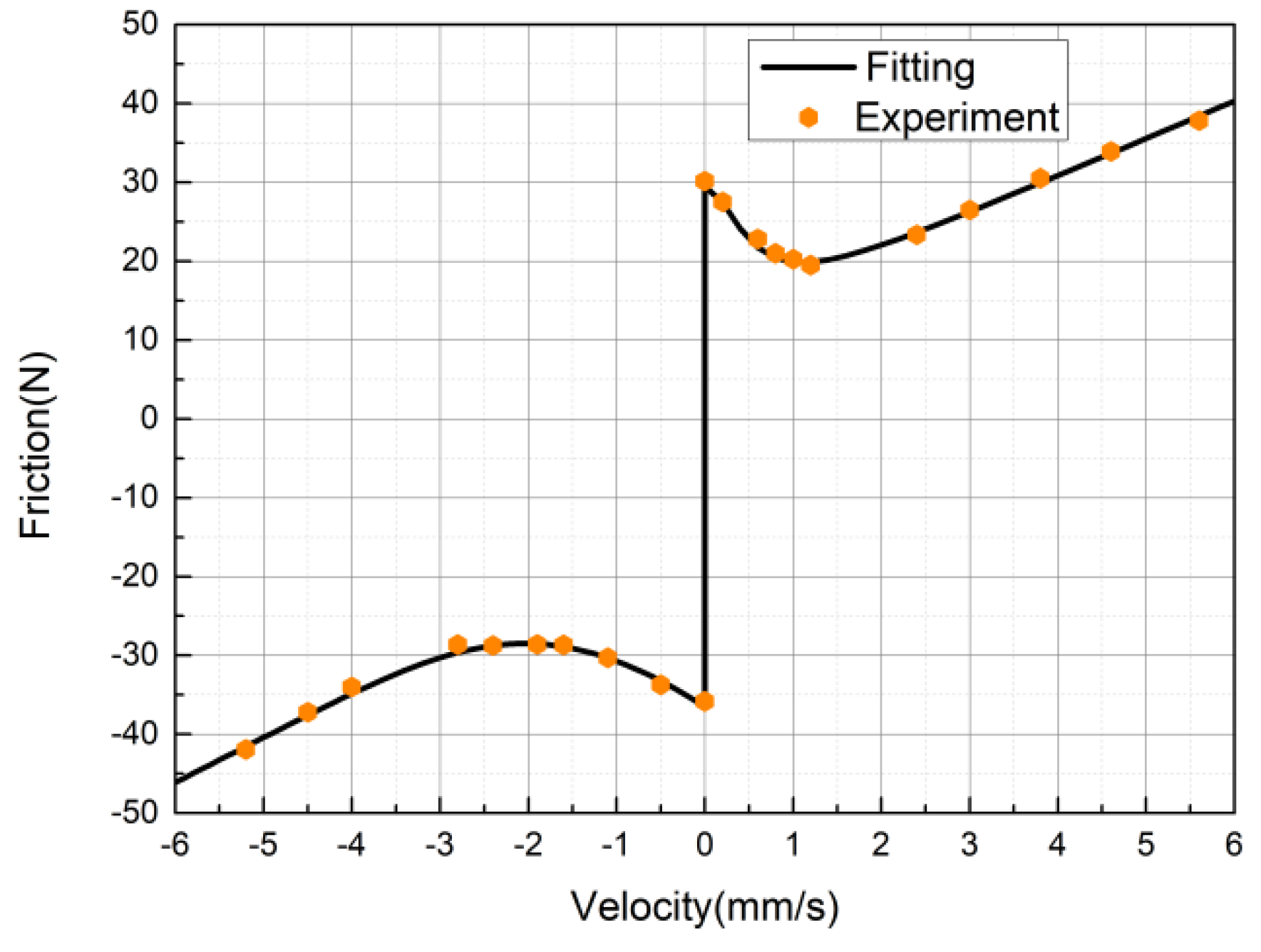 Actuators 11 00050 g015 550