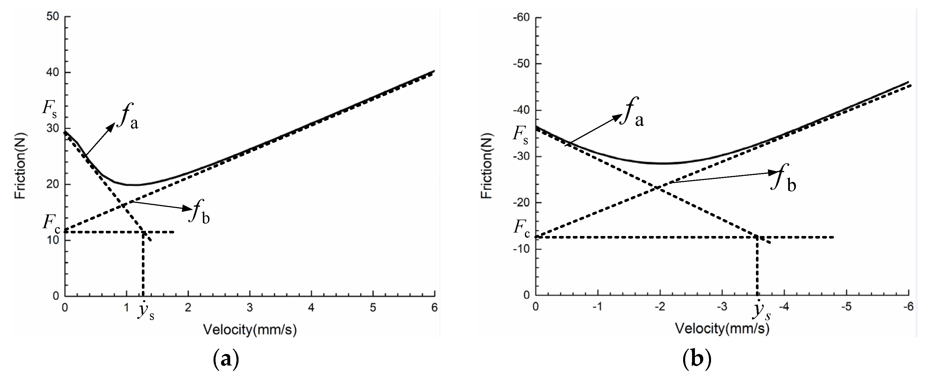 Actuators 11 00050 g016 550