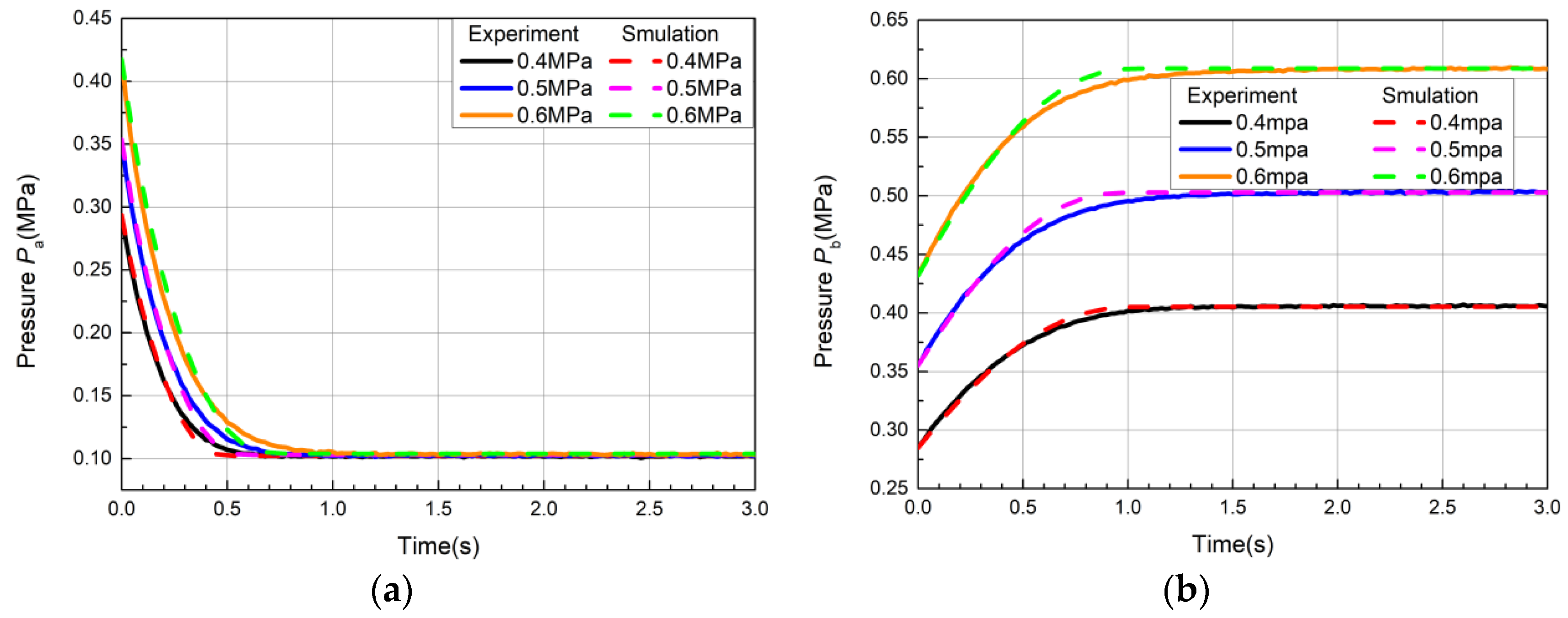 Actuators 11 00050 g018 550