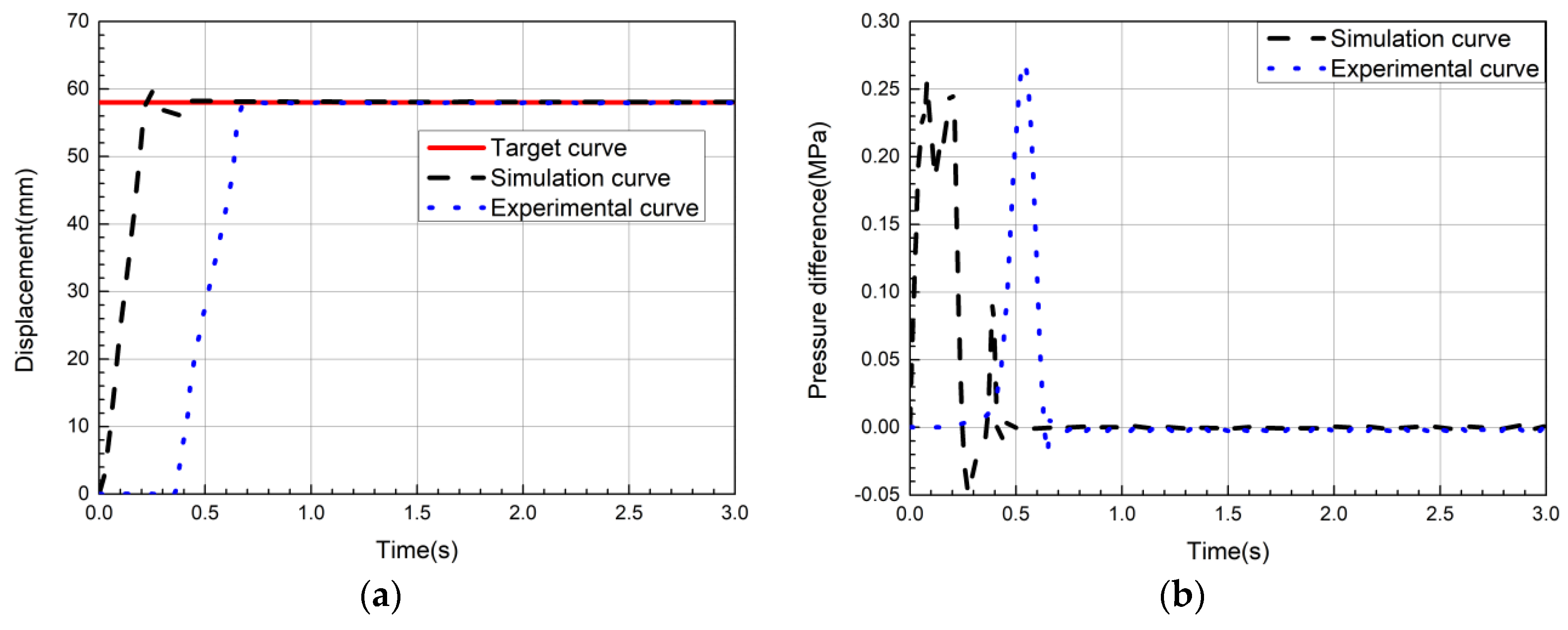 Actuators 11 00050 g019 550