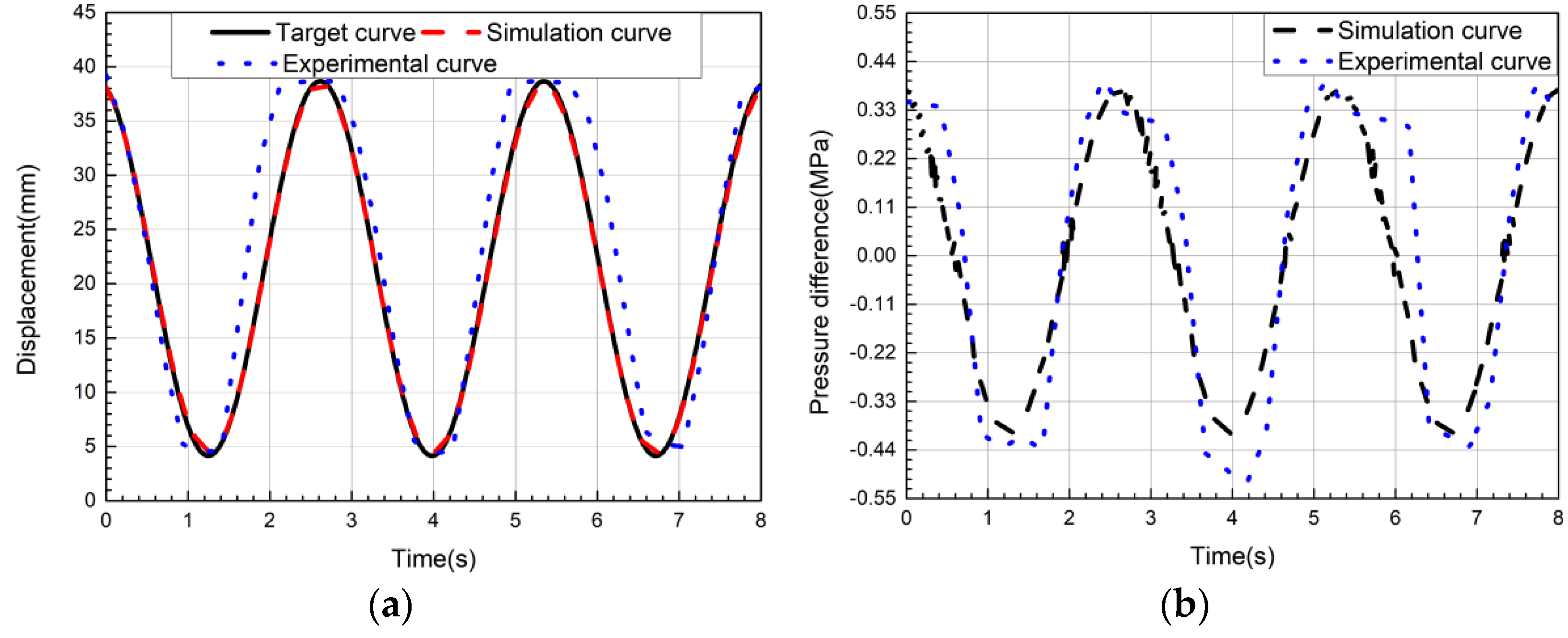 Actuators 11 00050 g020 550
