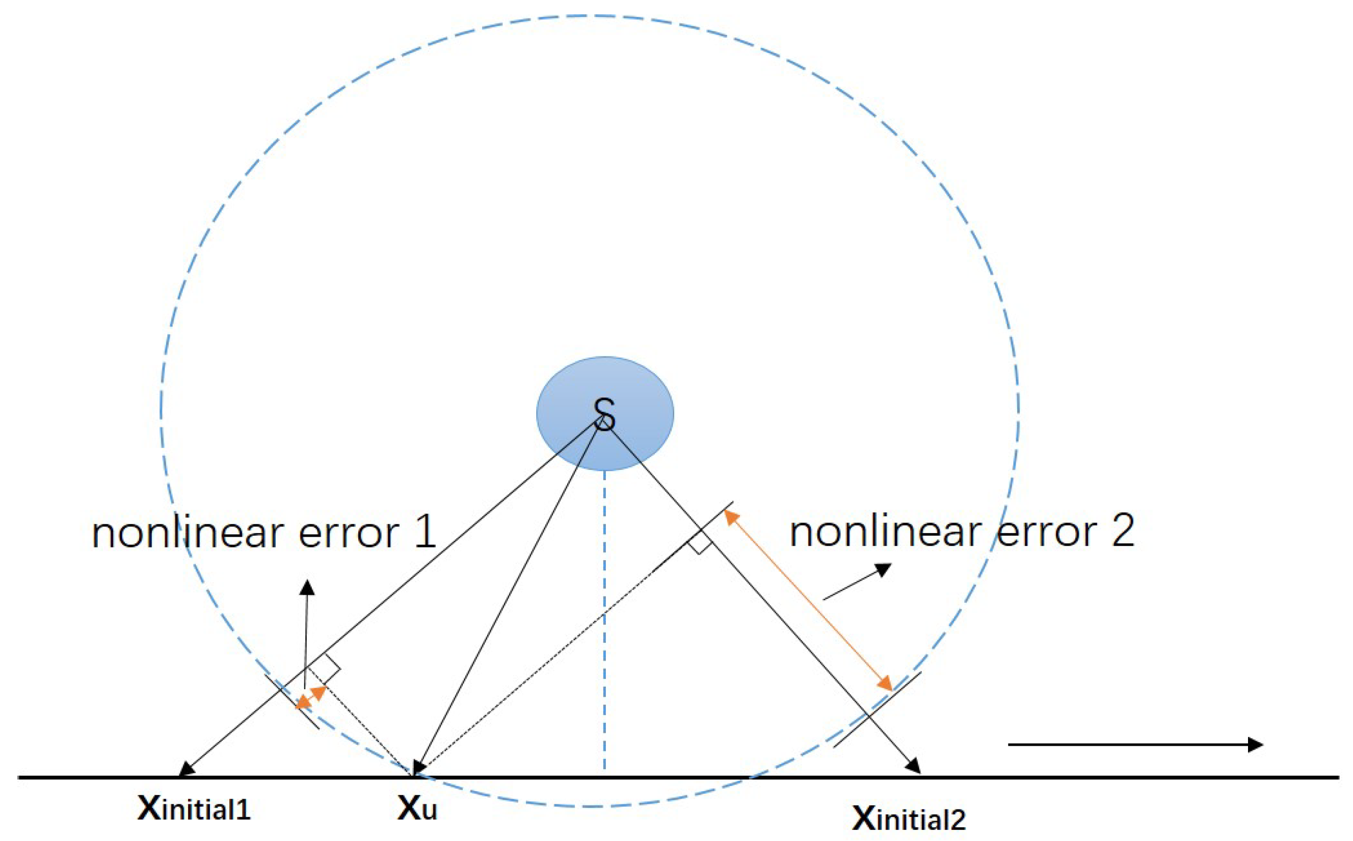 Actuators 11 00054 g002 550