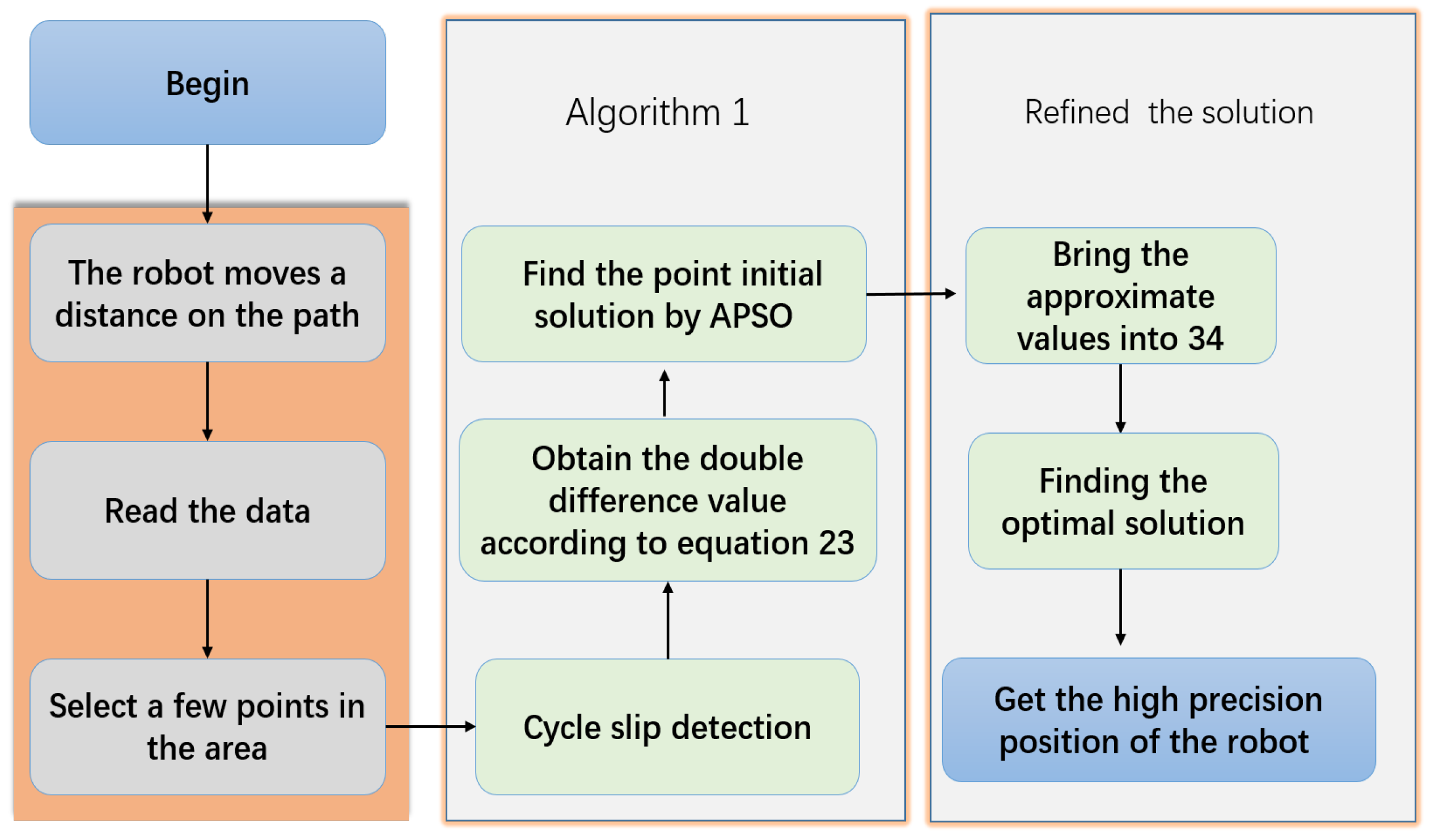 Actuators 11 00054 g003 550