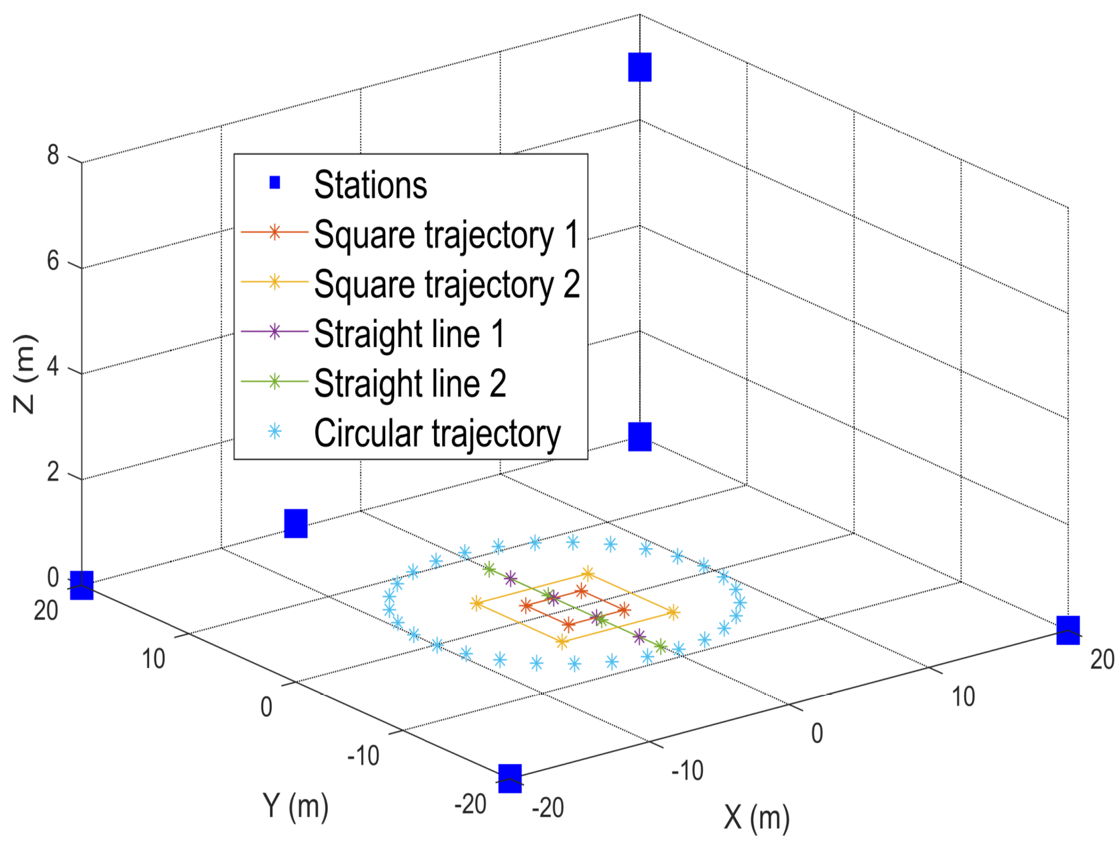 Actuators 11 00054 g004 550