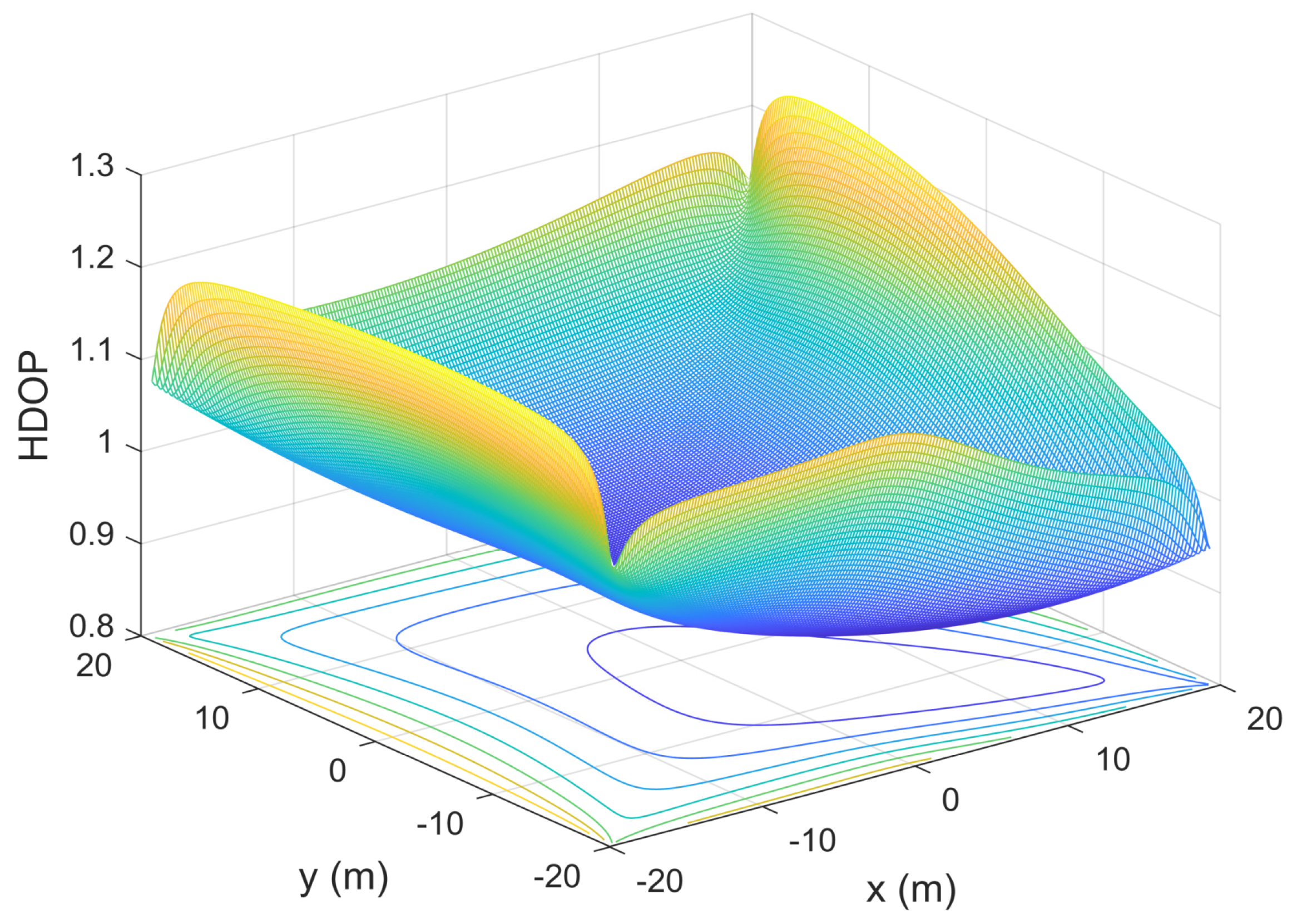 Actuators 11 00054 g005 550