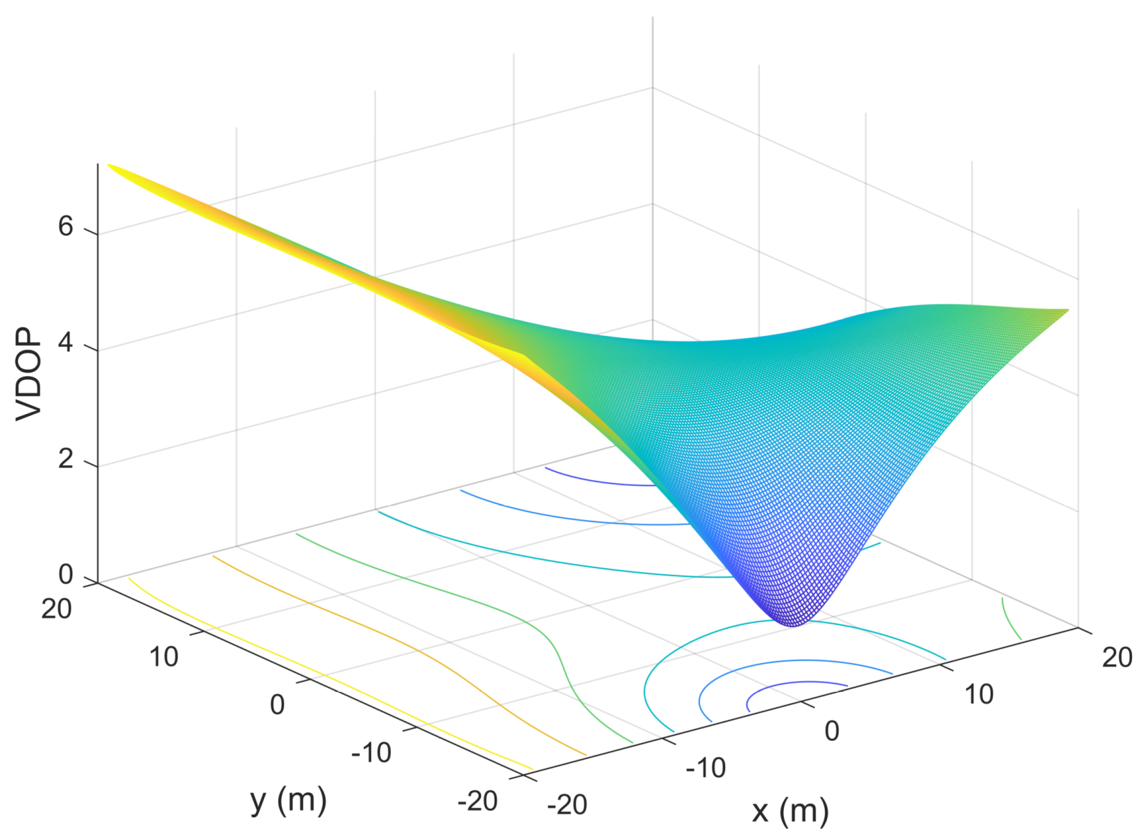 Actuators 11 00054 g006 550