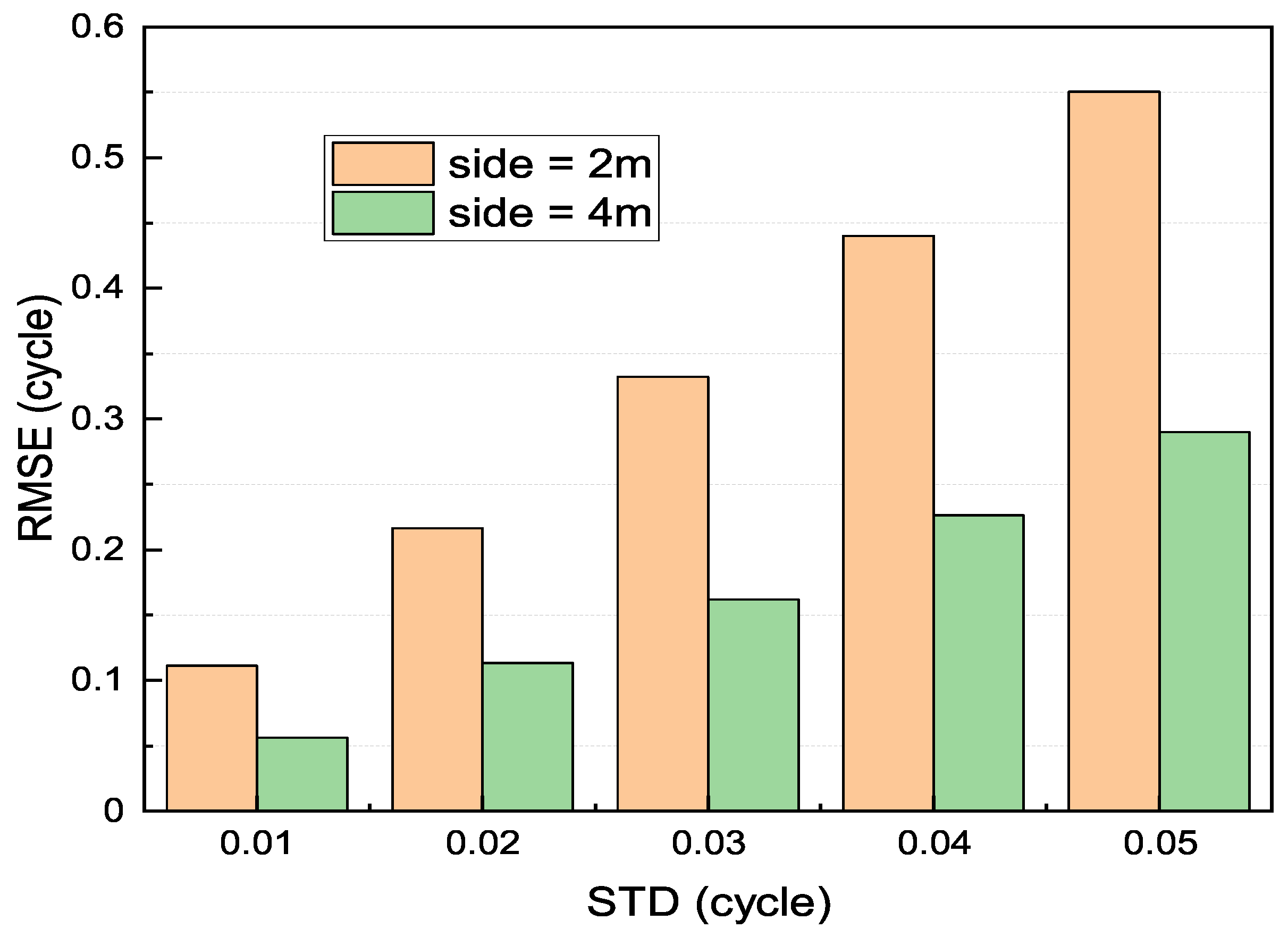 Actuators 11 00054 g007 550
