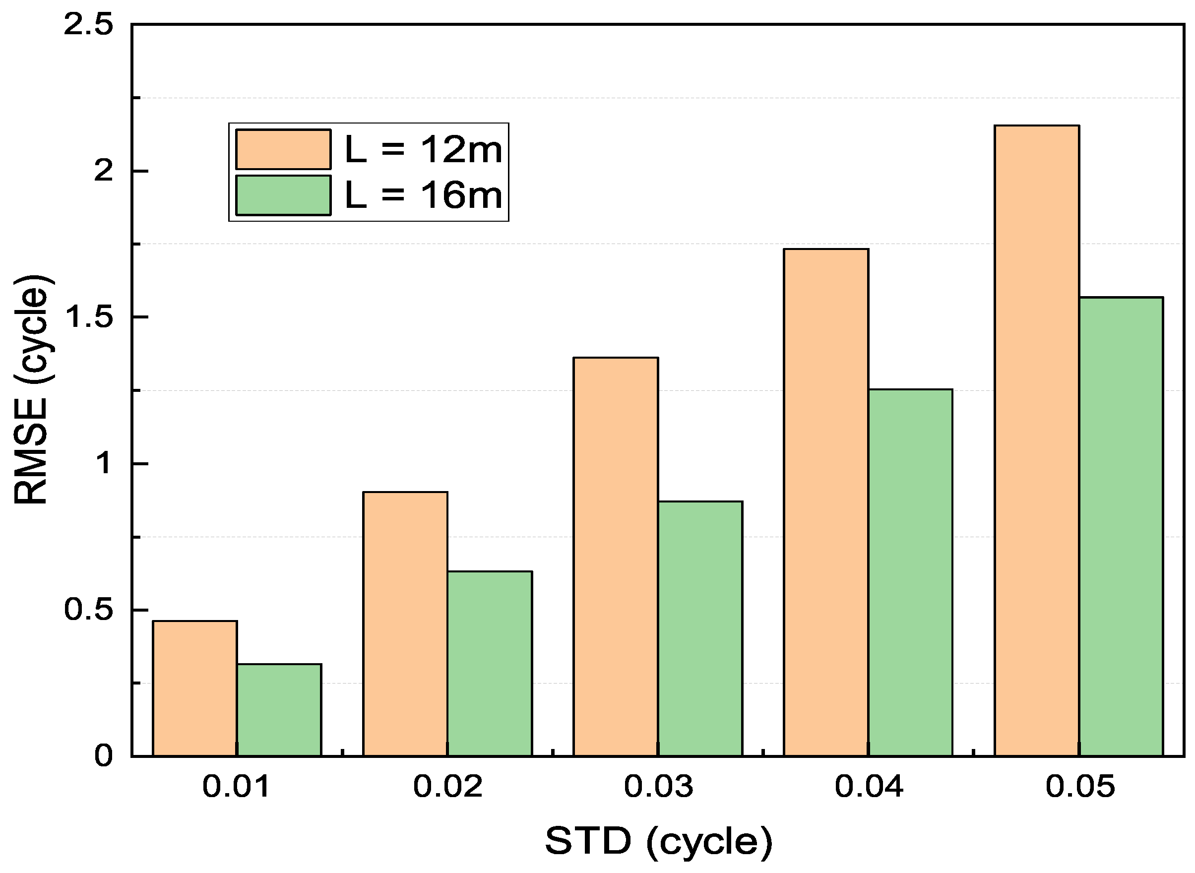 Actuators 11 00054 g008 550