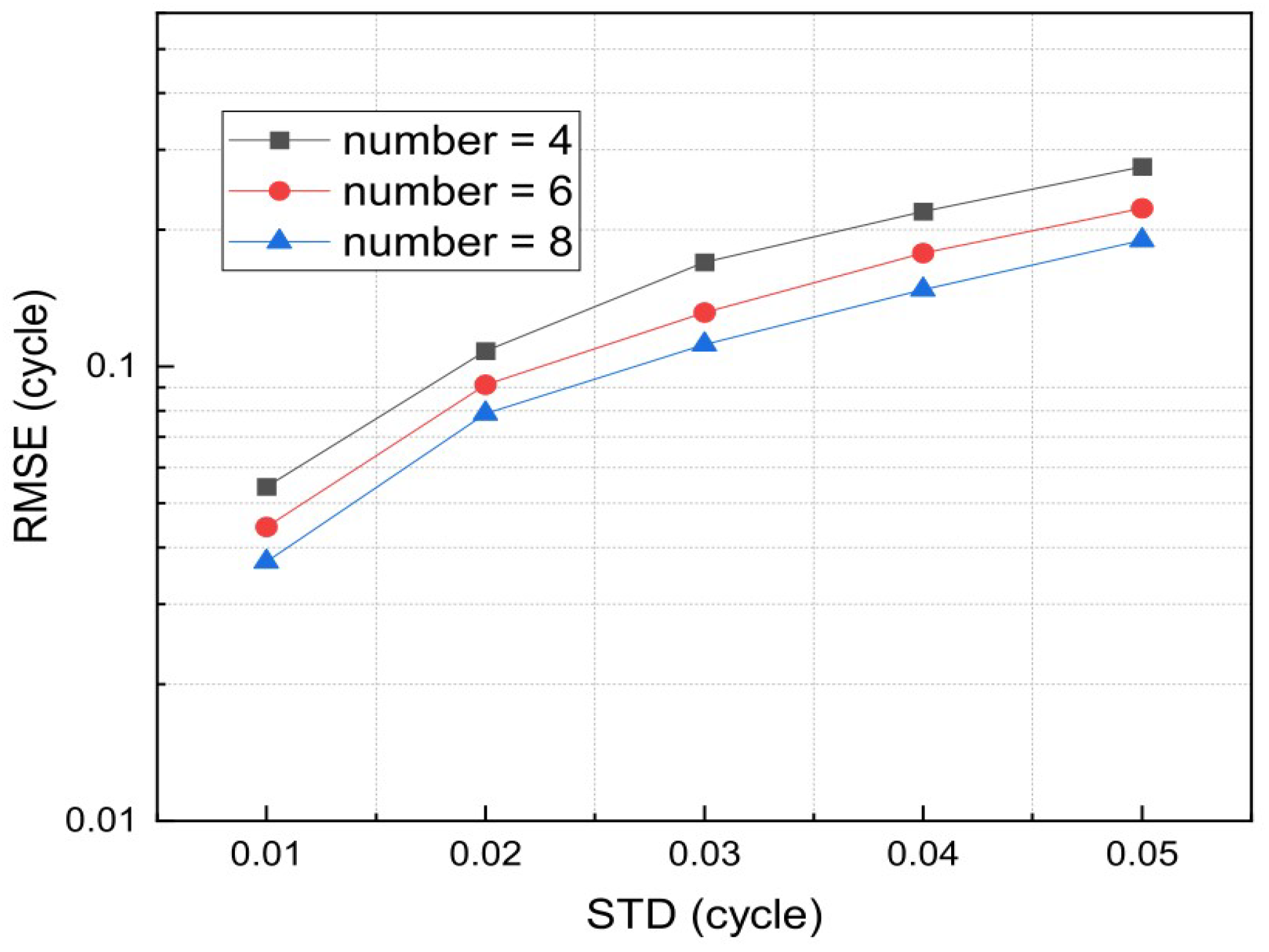 Actuators 11 00054 g009 550