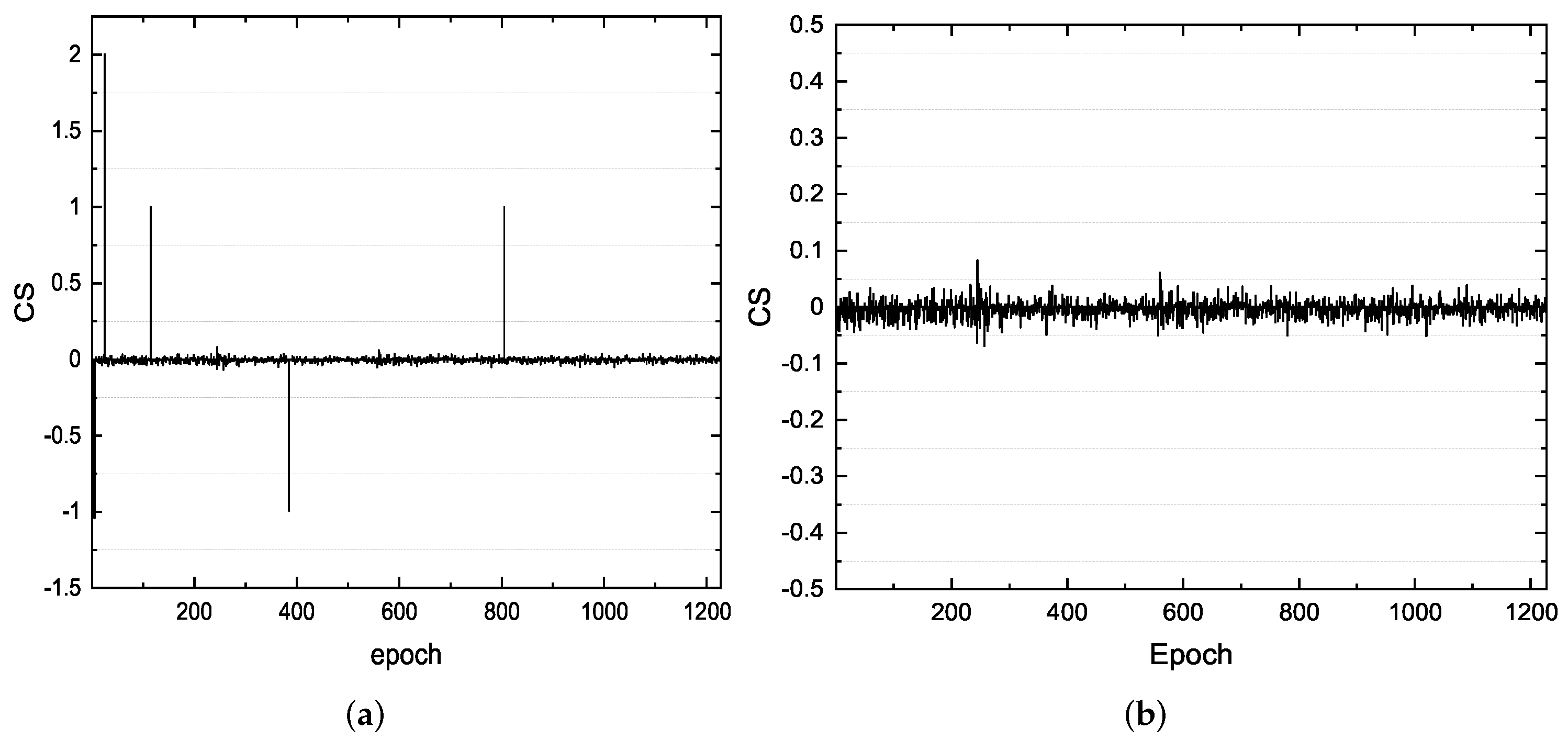 Actuators 11 00054 g015 550