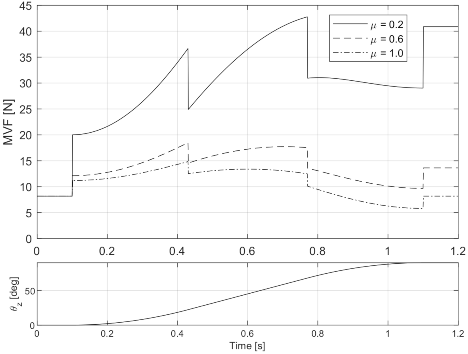 Actuators 11 00055 g006