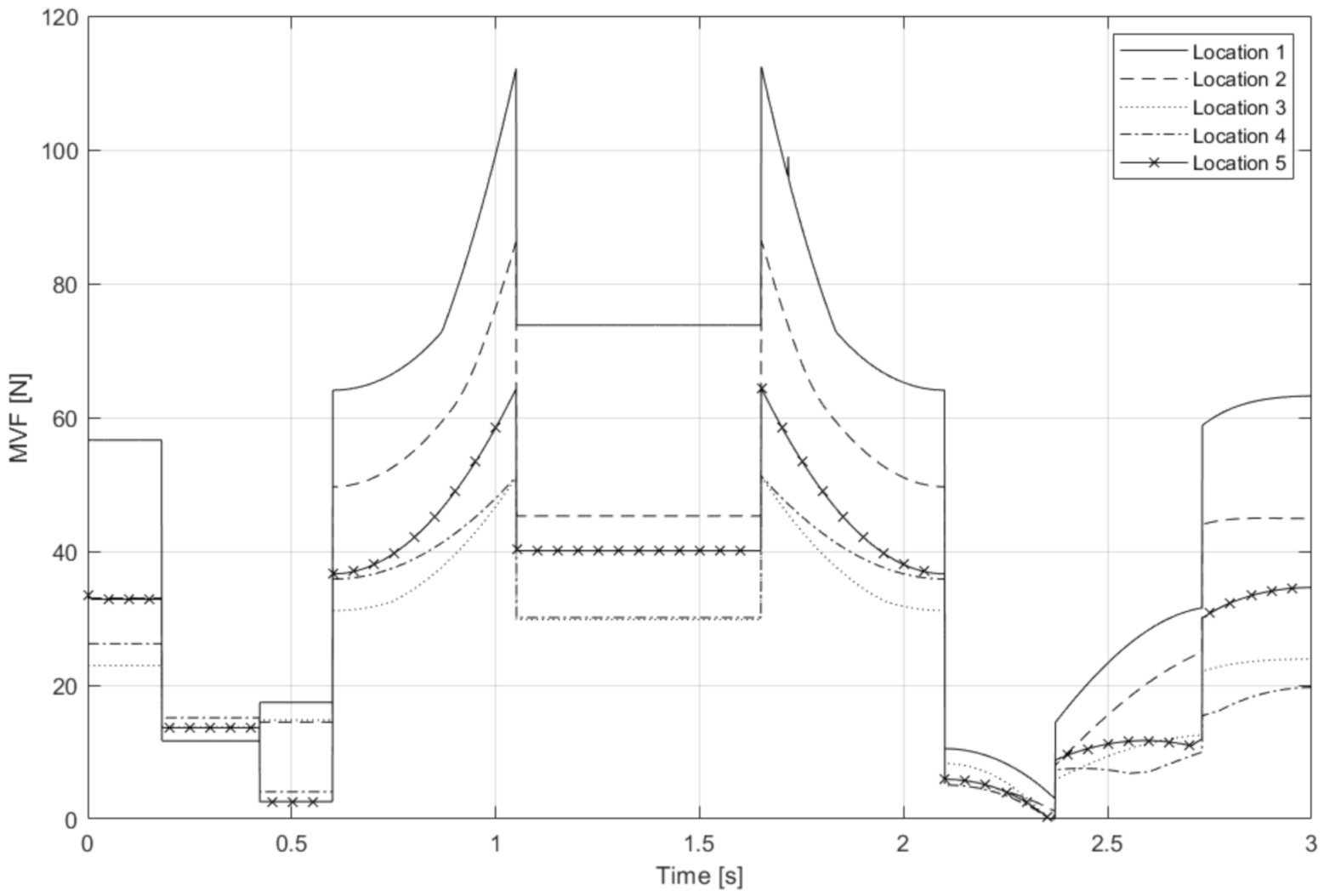 Actuators 11 00055 g012