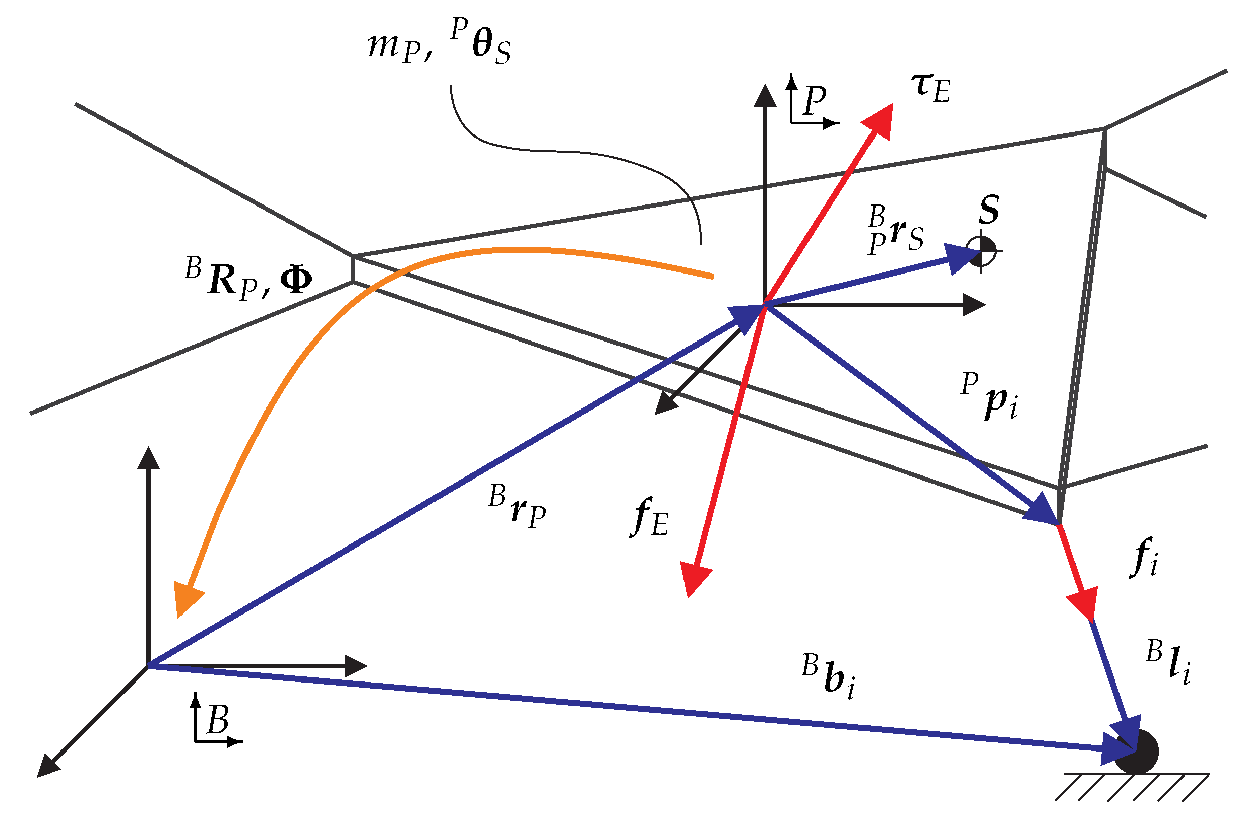 Actuators 11 00056 g001 550