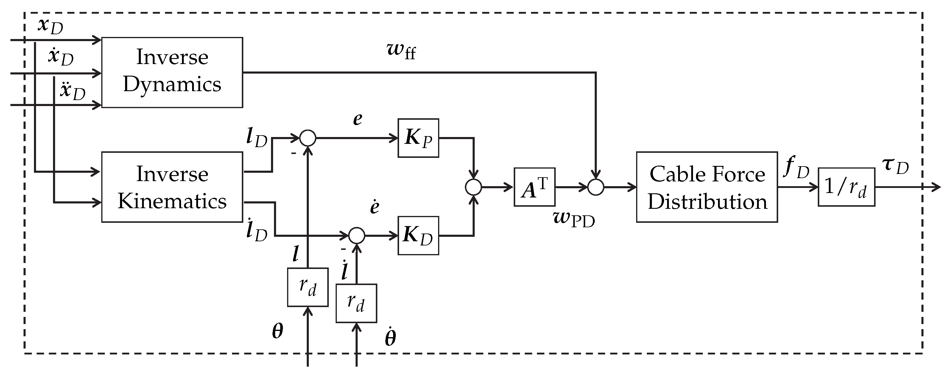 Actuators 11 00056 g003 550