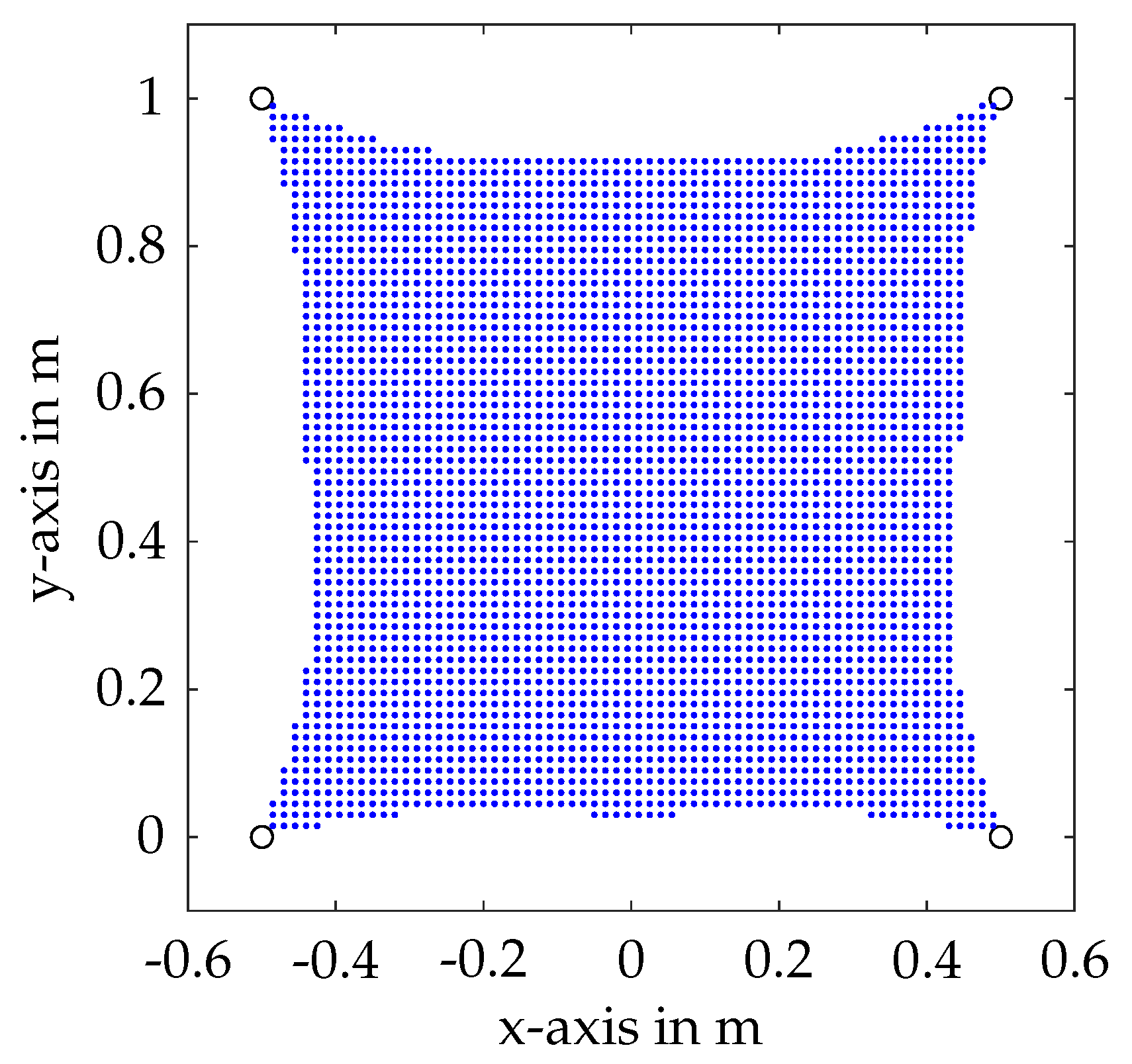 Actuators 11 00056 g004 550